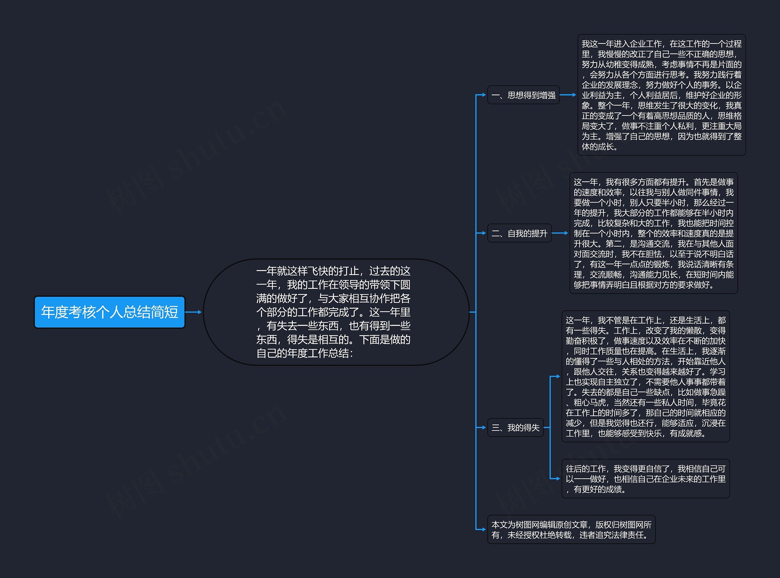 年度考核个人总结简短思维导图