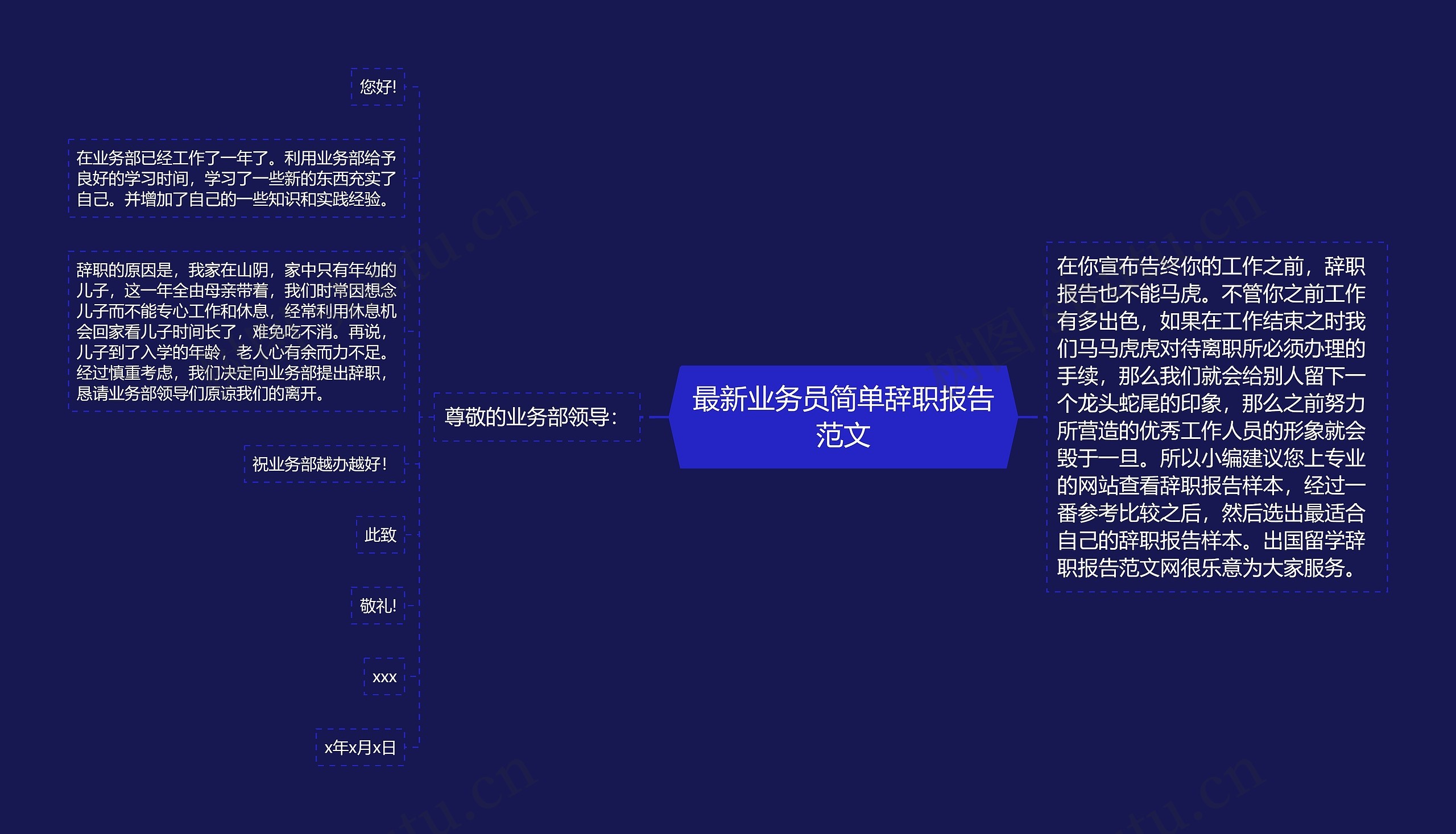 最新业务员简单辞职报告范文