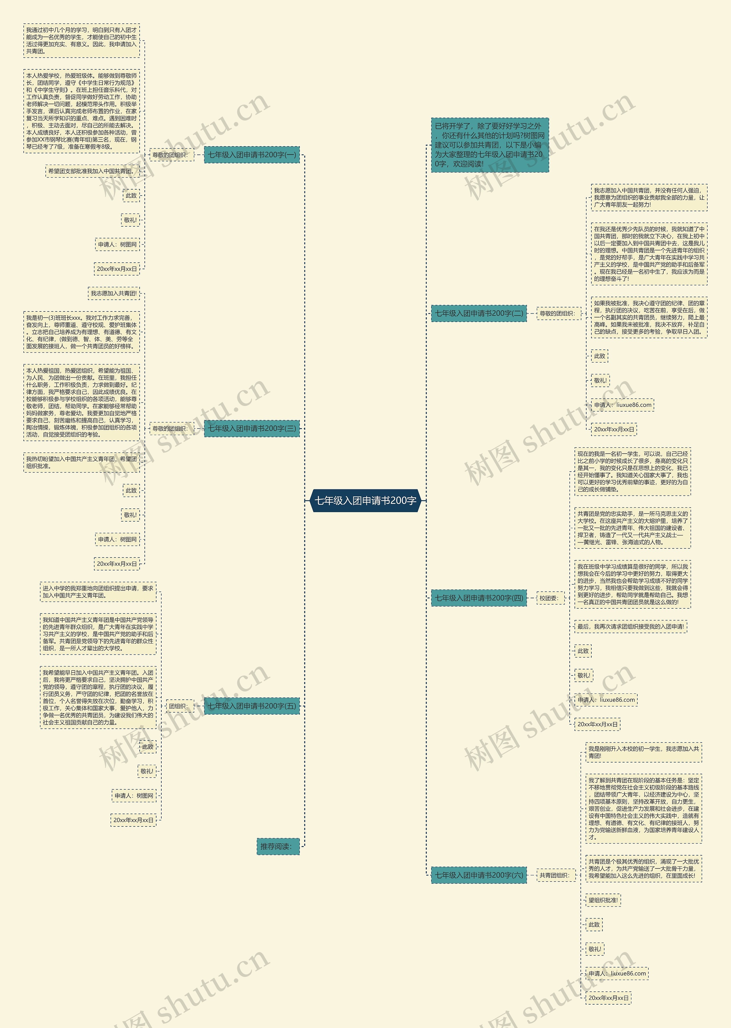 七年级入团申请书200字思维导图