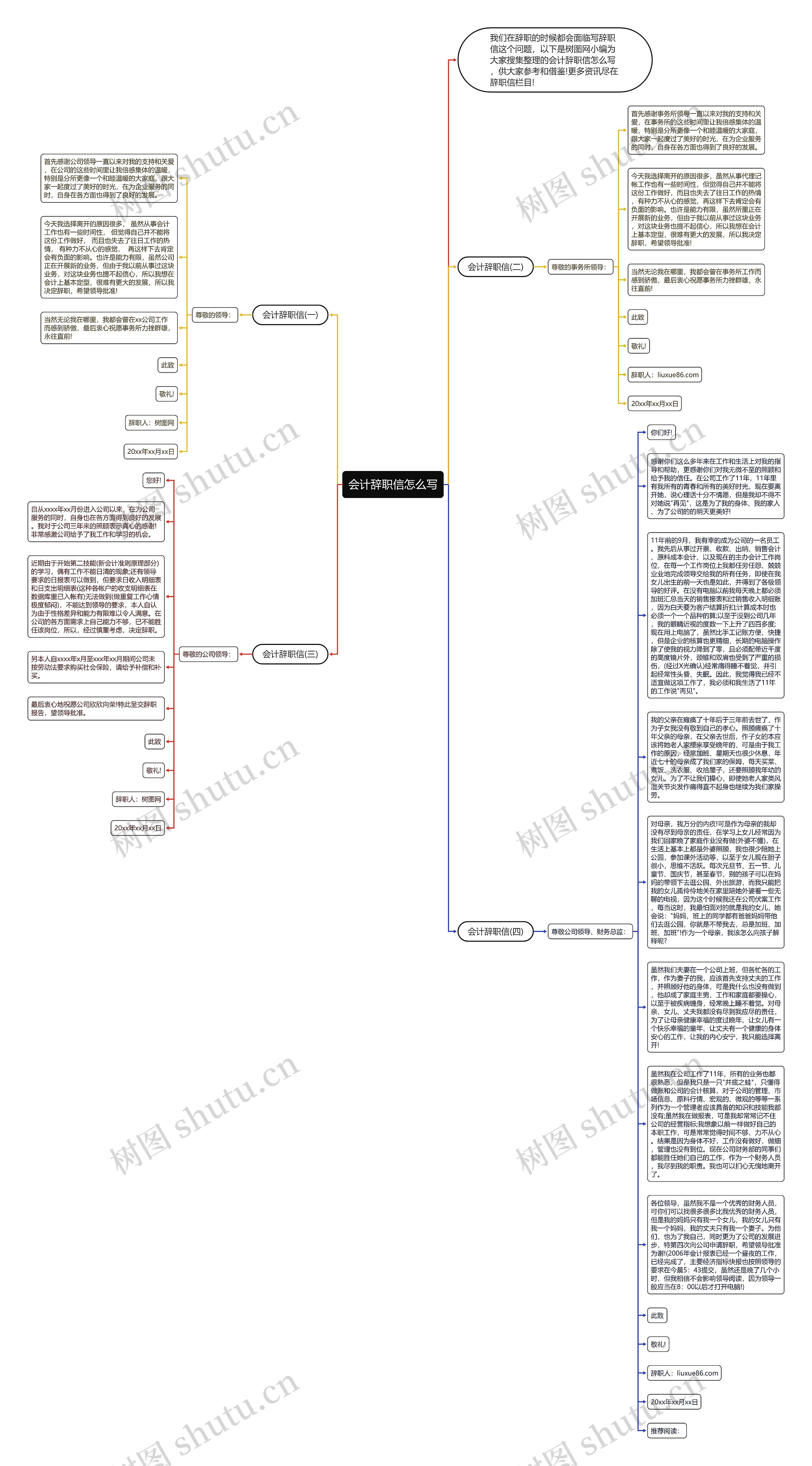 会计辞职信怎么写思维导图