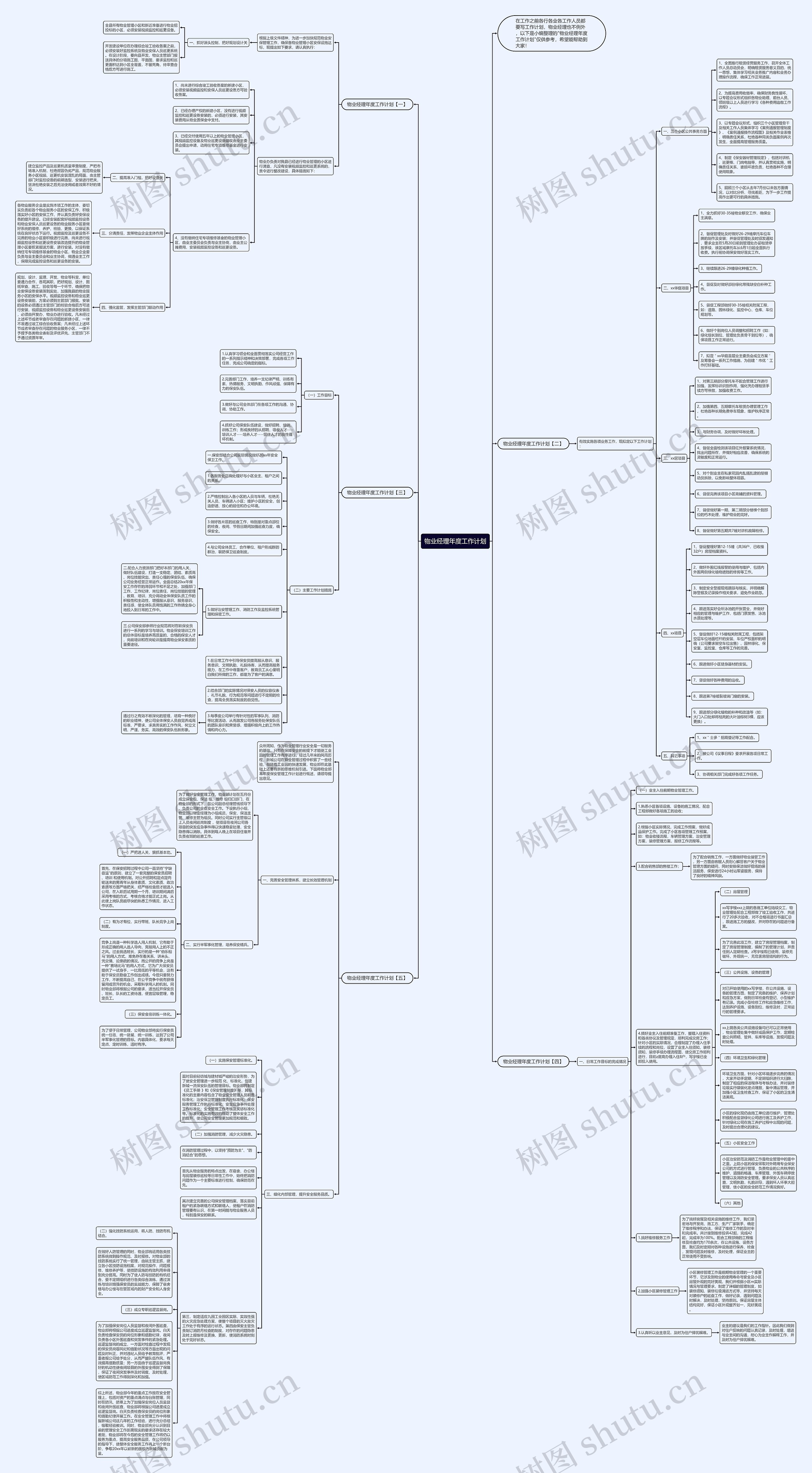 物业经理年度工作计划思维导图