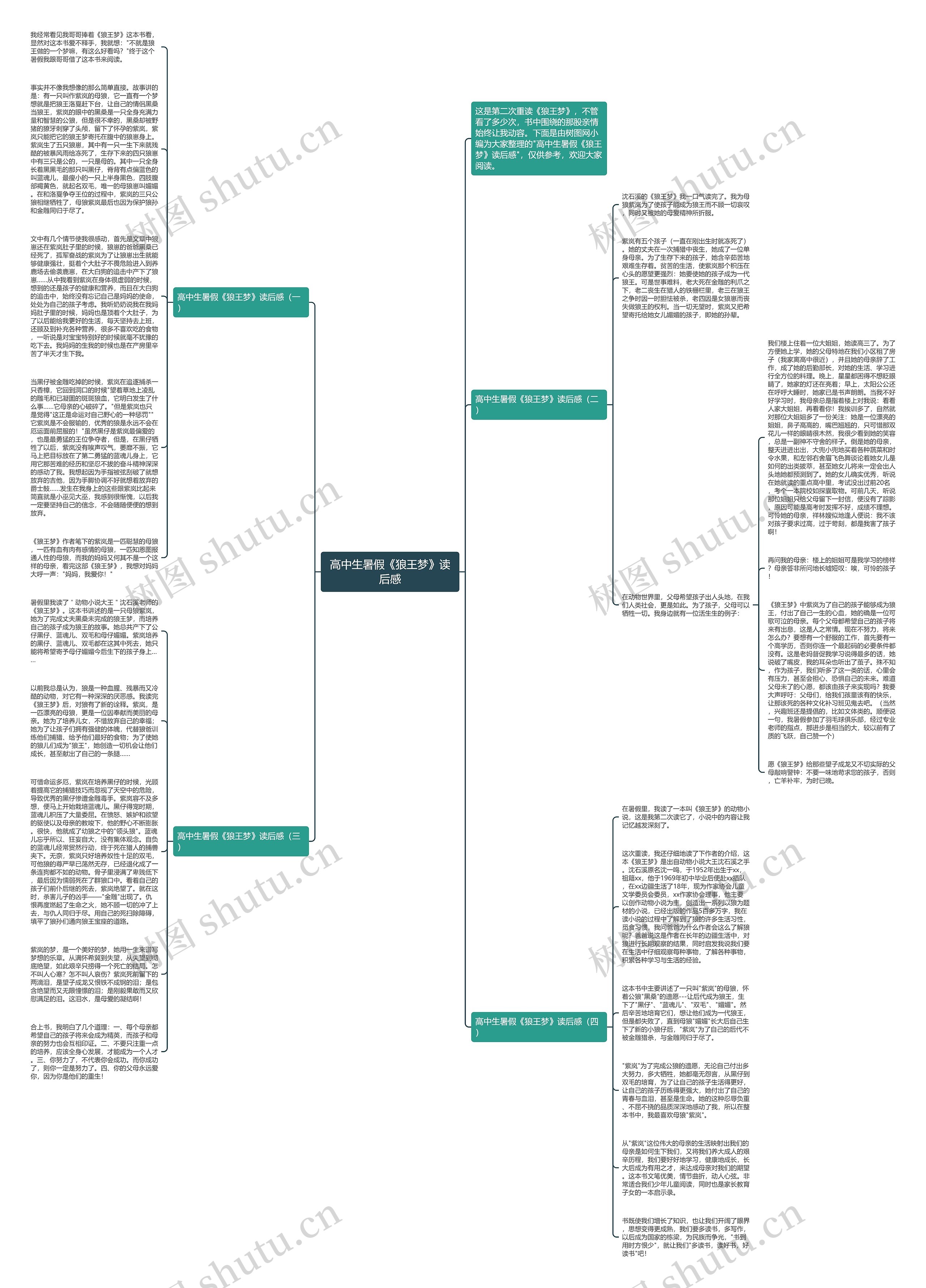 高中生暑假《狼王梦》读后感思维导图