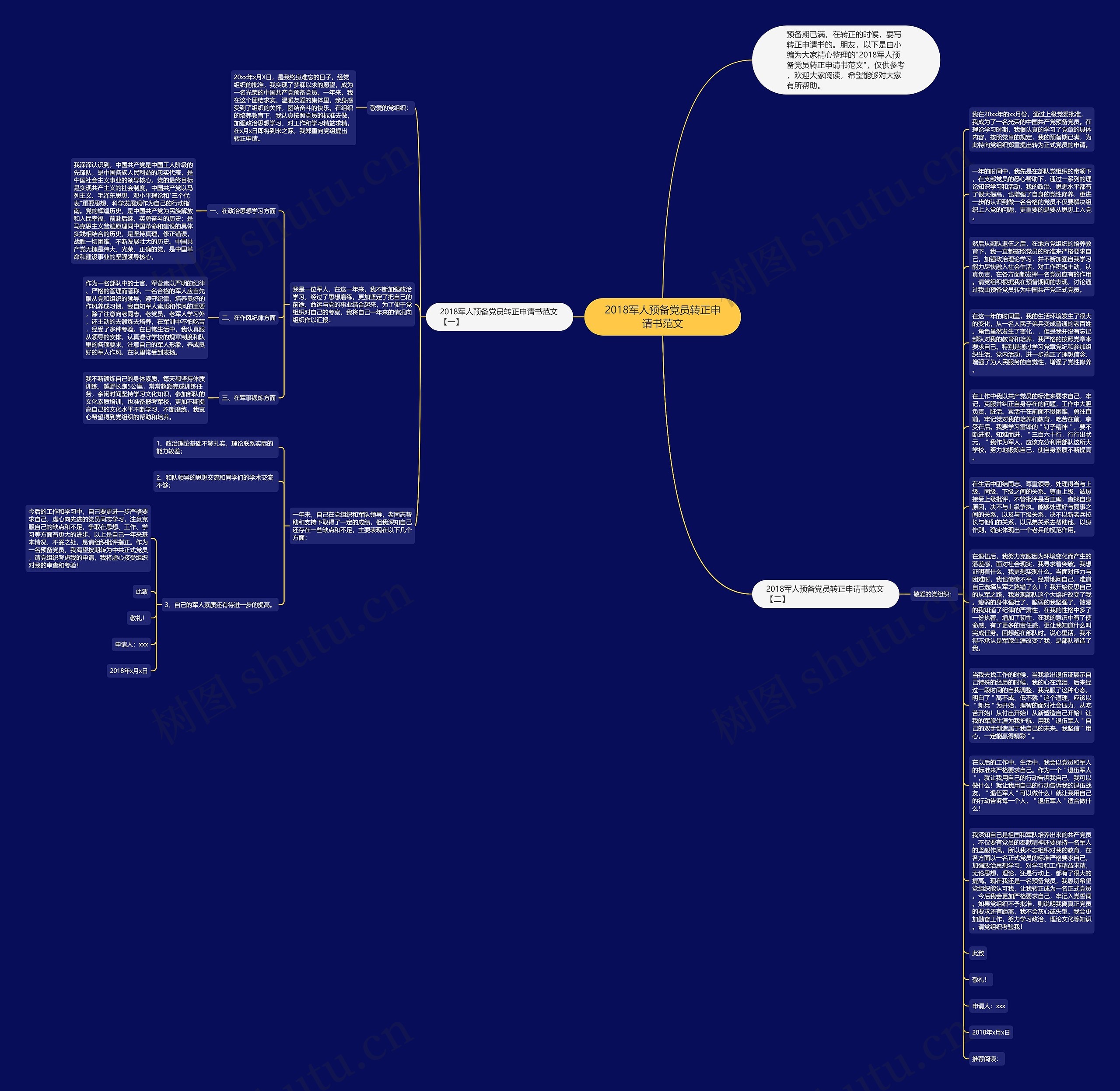 2018军人预备党员转正申请书范文思维导图