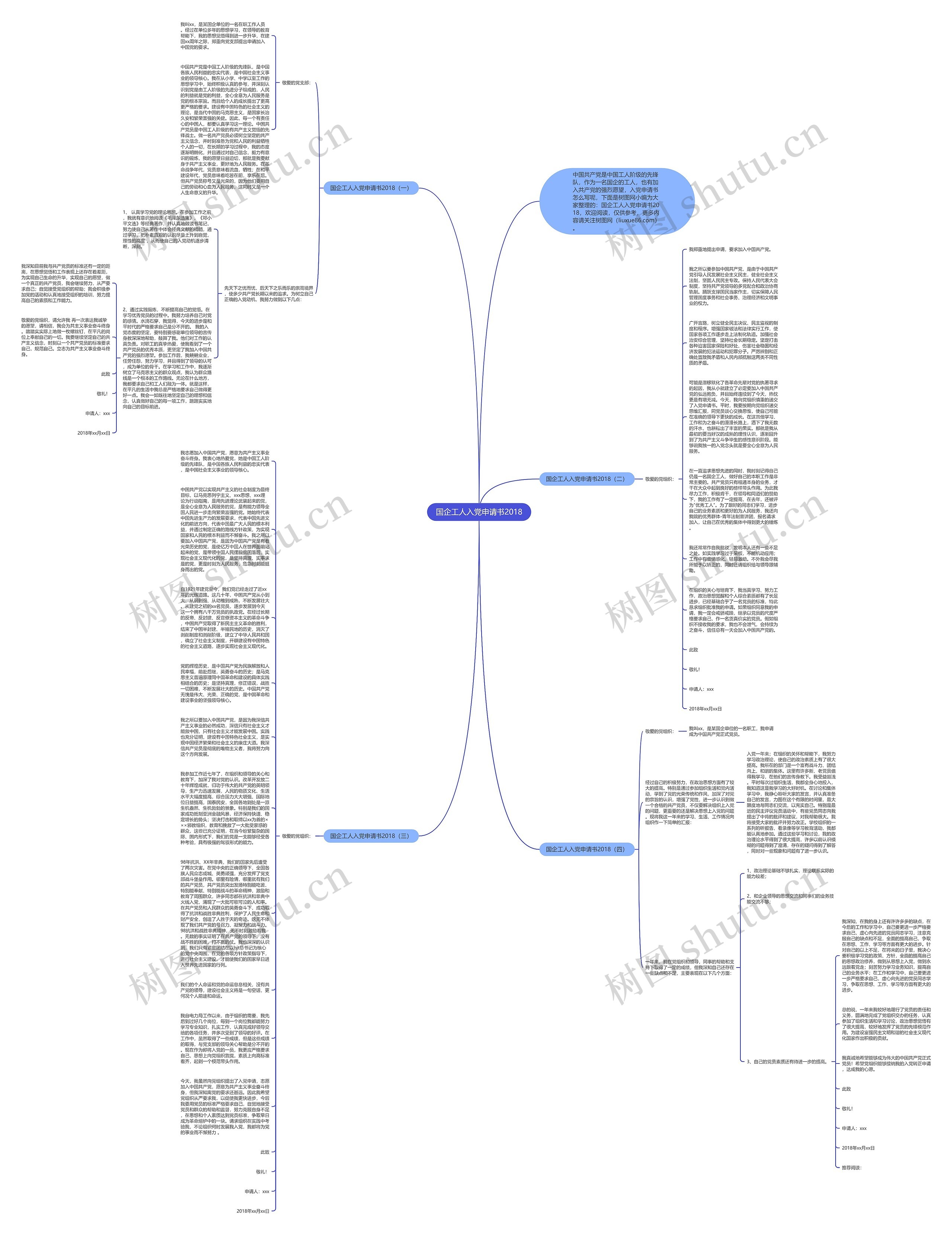 国企工人入党申请书2018思维导图