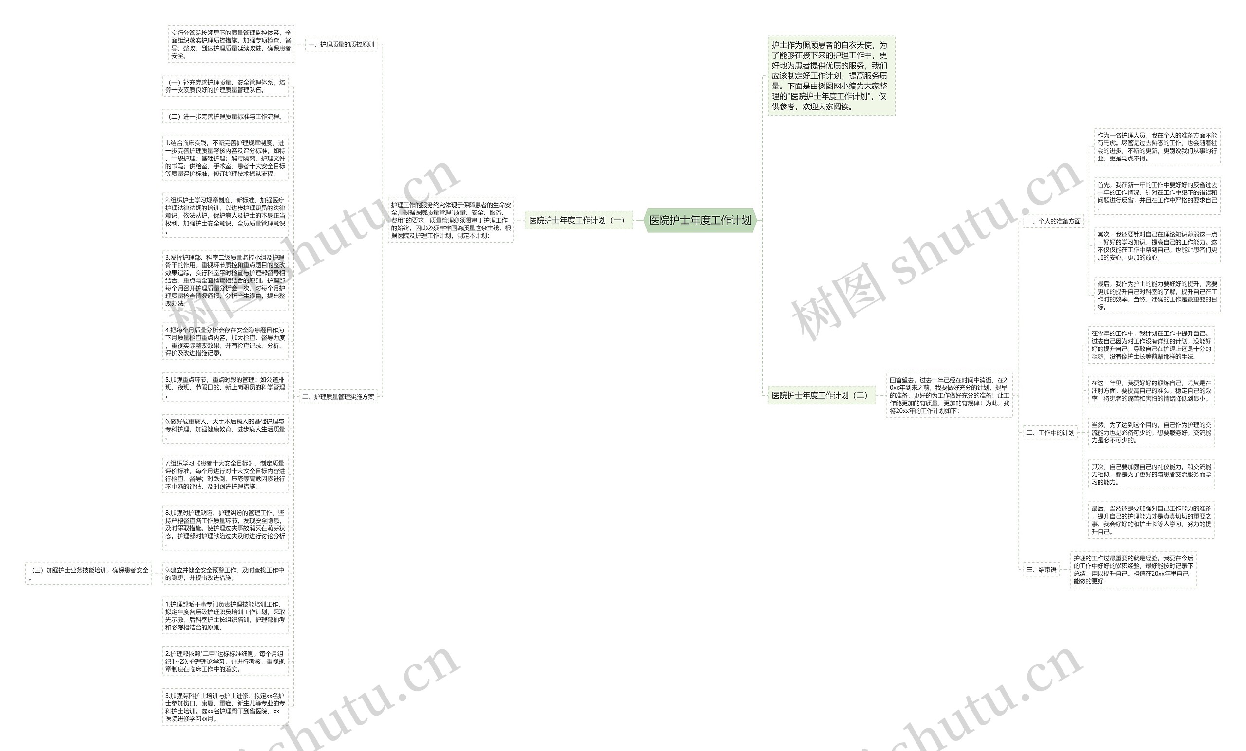 医院护士年度工作计划思维导图