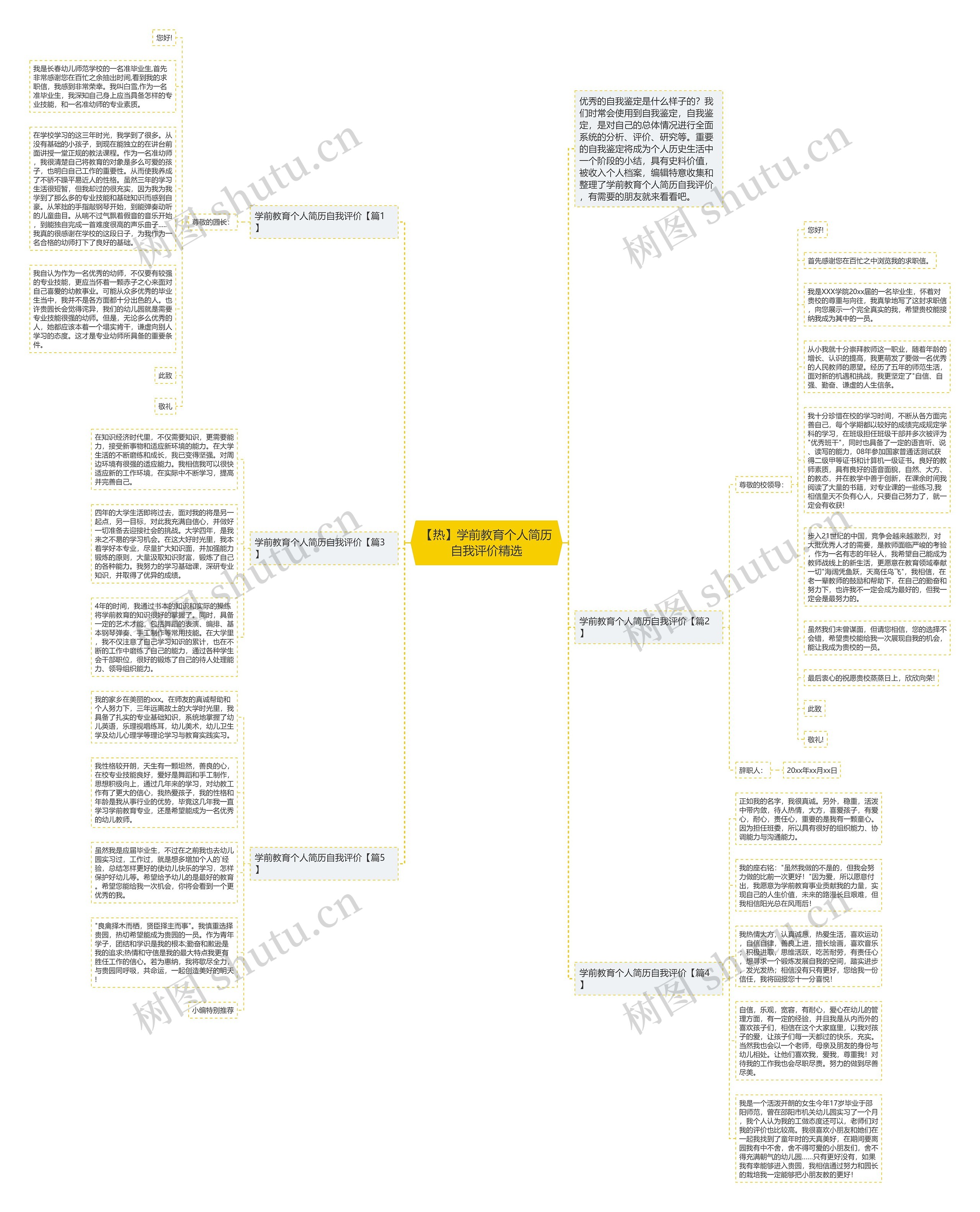 【热】学前教育个人简历自我评价精选思维导图