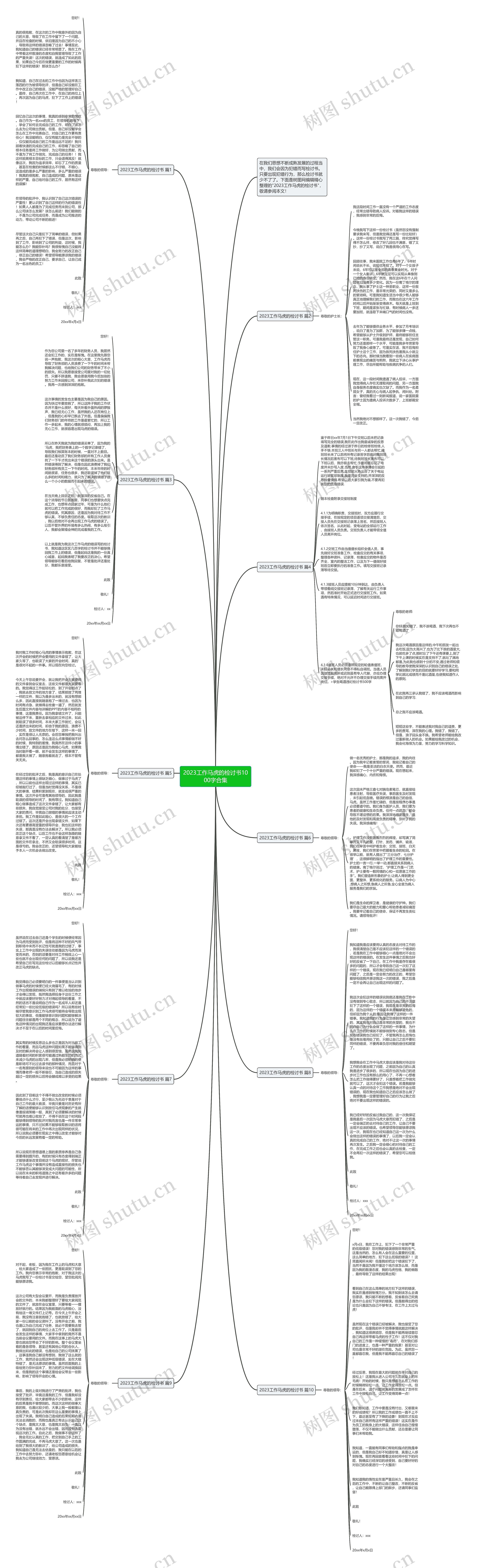 2023工作马虎的检讨书1000字合集思维导图