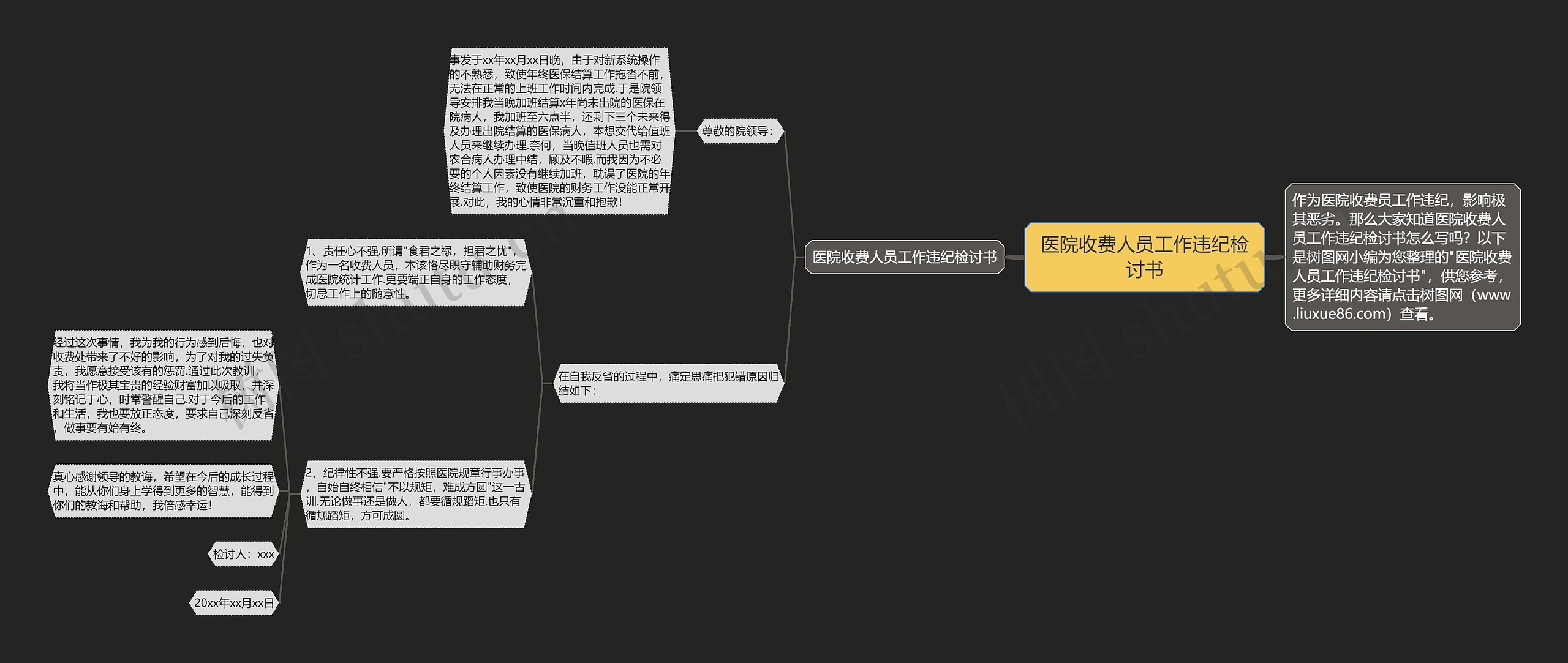 医院收费人员工作违纪检讨书