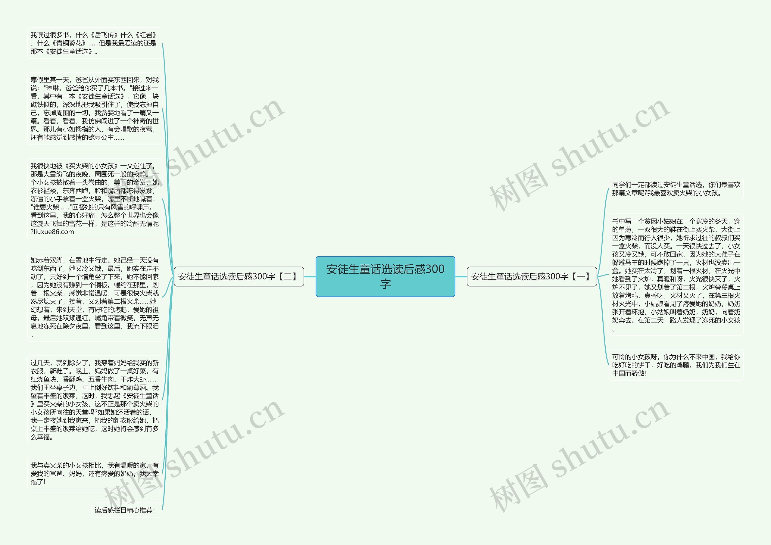 安徒生童话选读后感300字思维导图