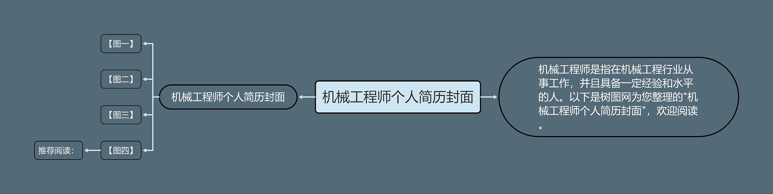 机械工程师个人简历封面思维导图高清图 机械工程师个人简历封面思维导图