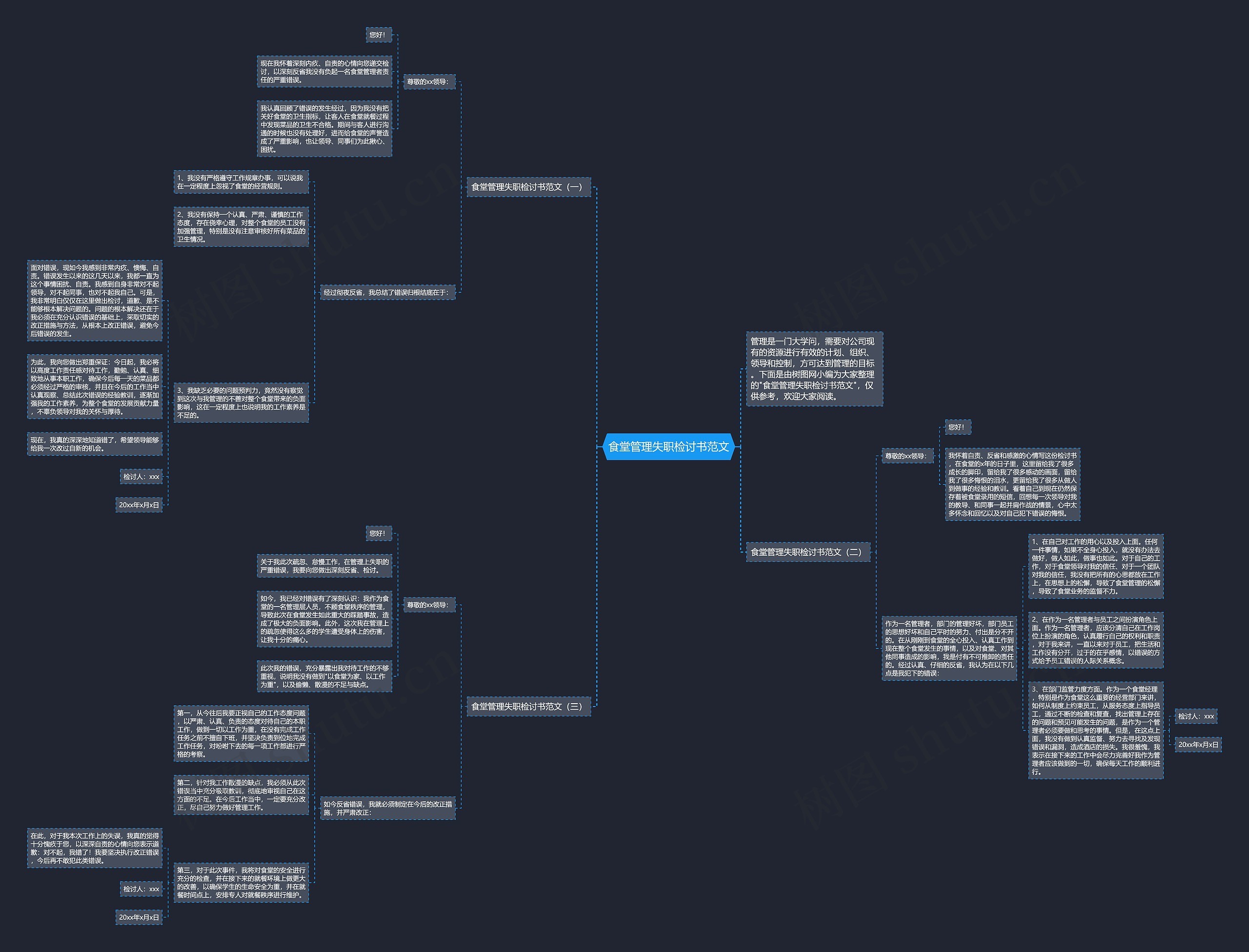 食堂管理失职检讨书范文思维导图