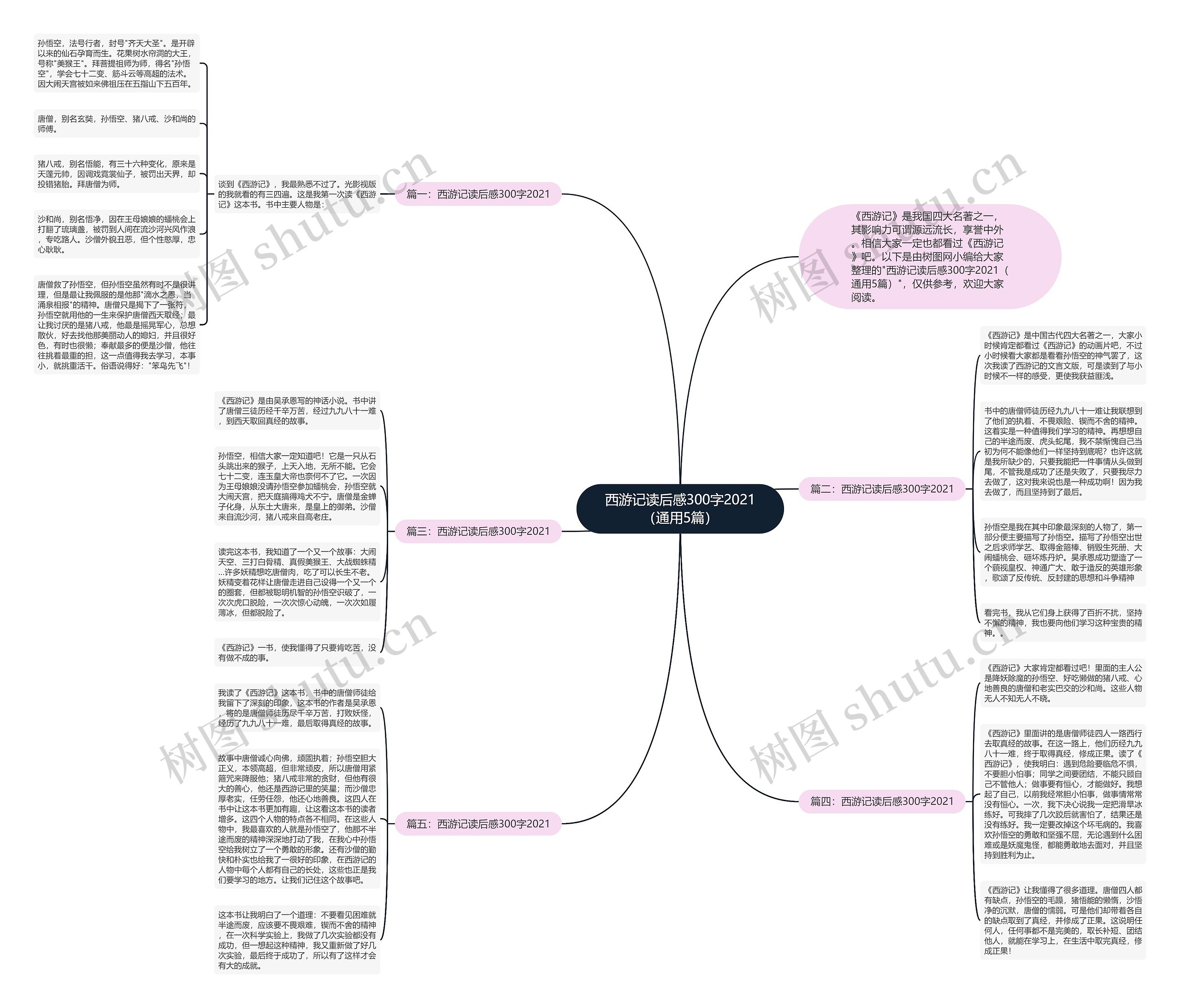 西游记读后感300字2021（通用5篇）思维导图