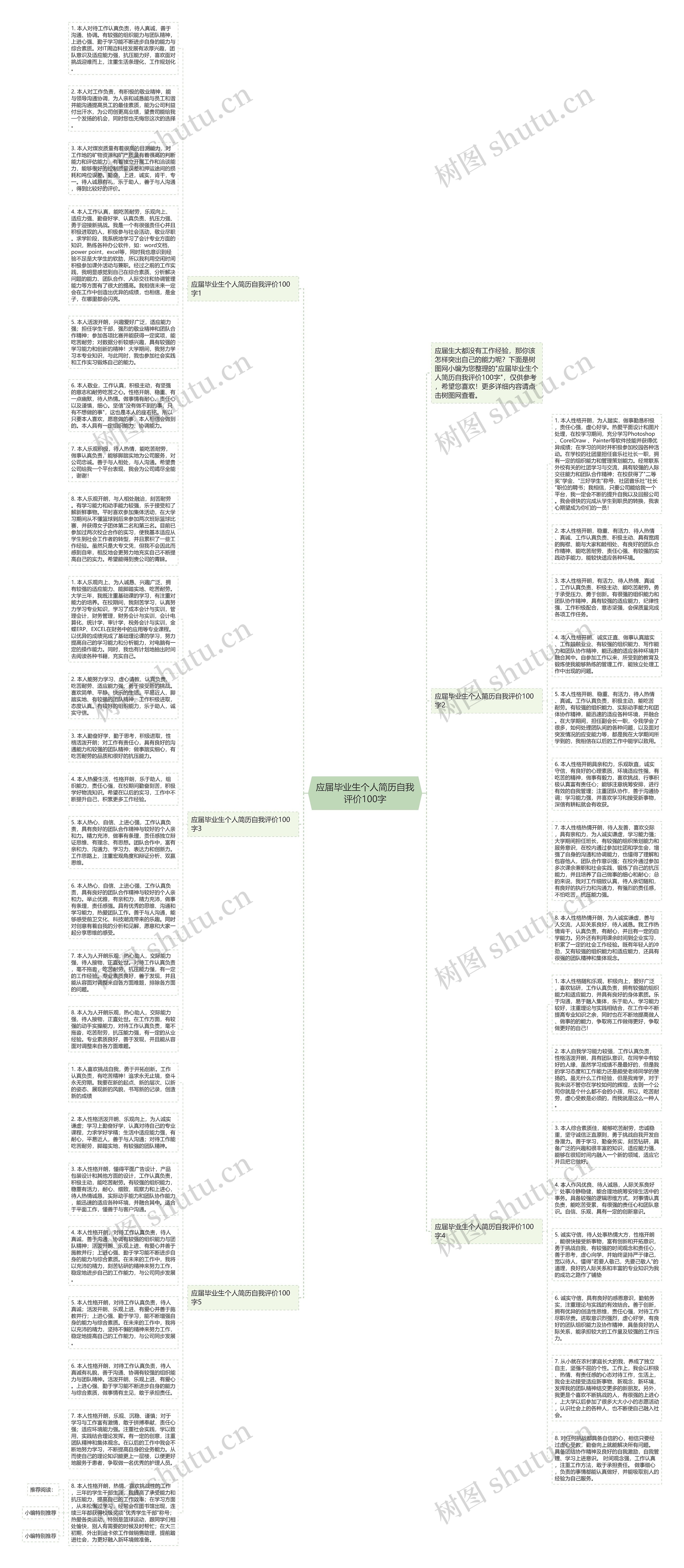 应届毕业生个人简历自我评价100字思维导图