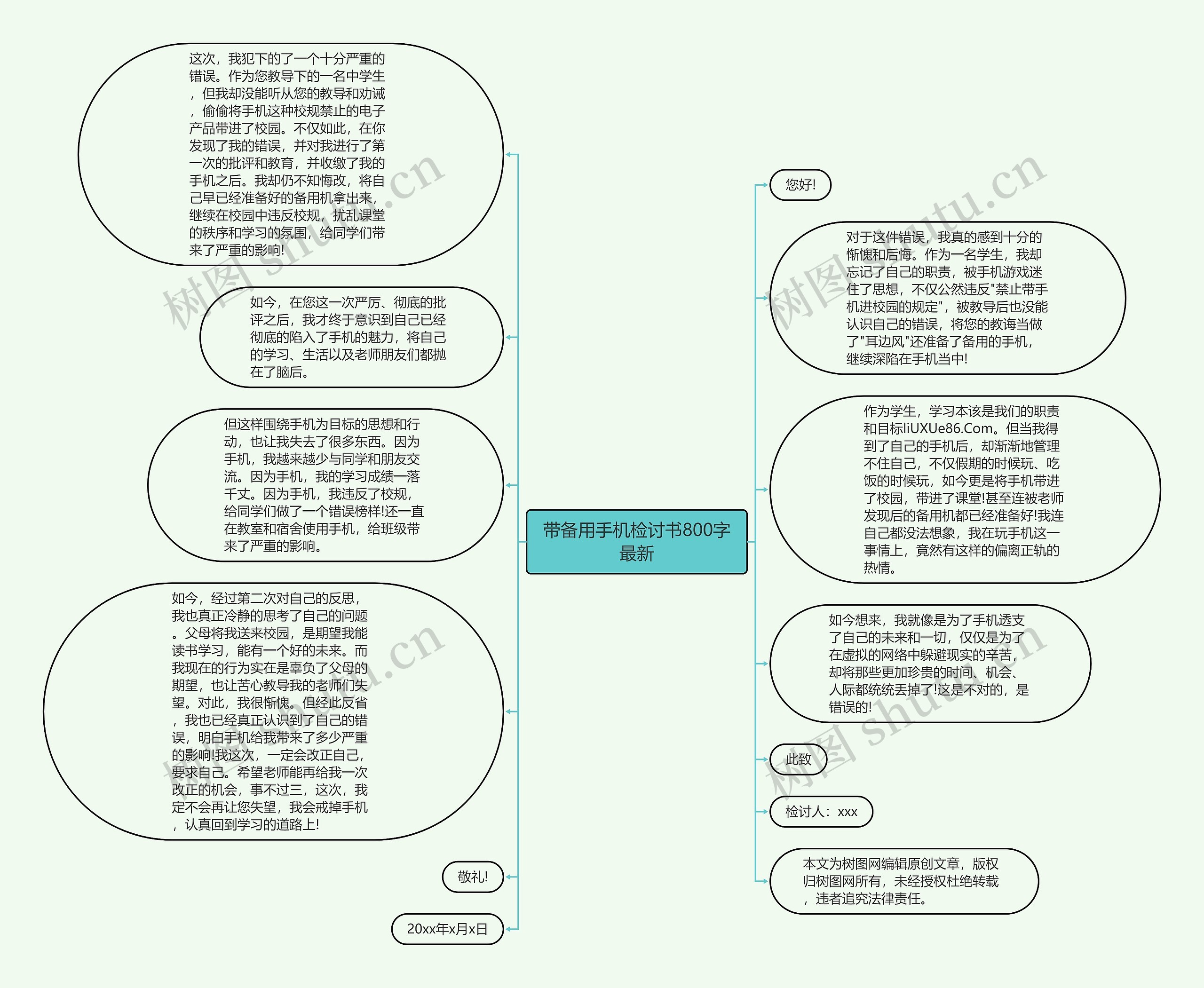 带备用手机检讨书800字最新思维导图