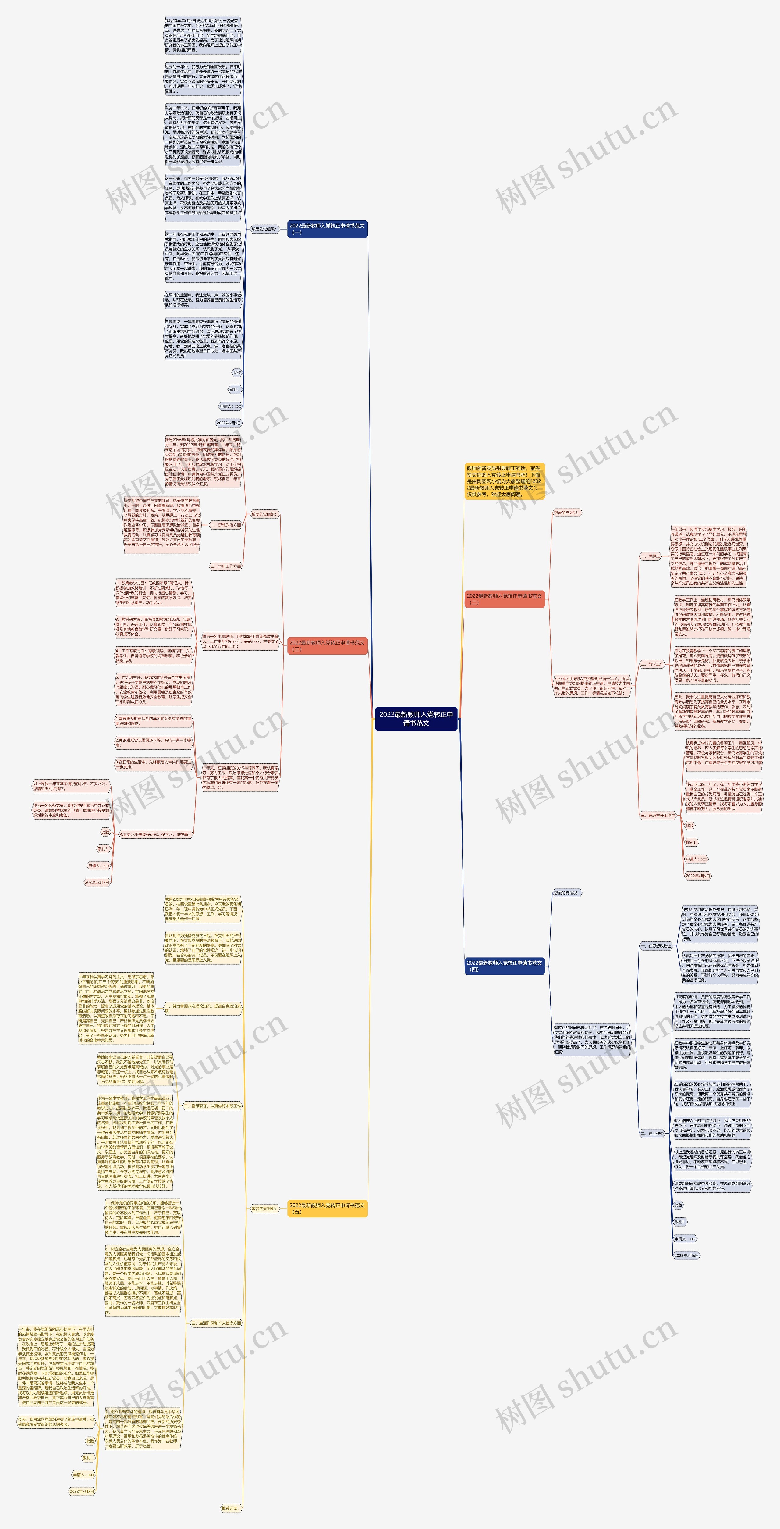 2022最新教师入党转正申请书范文思维导图