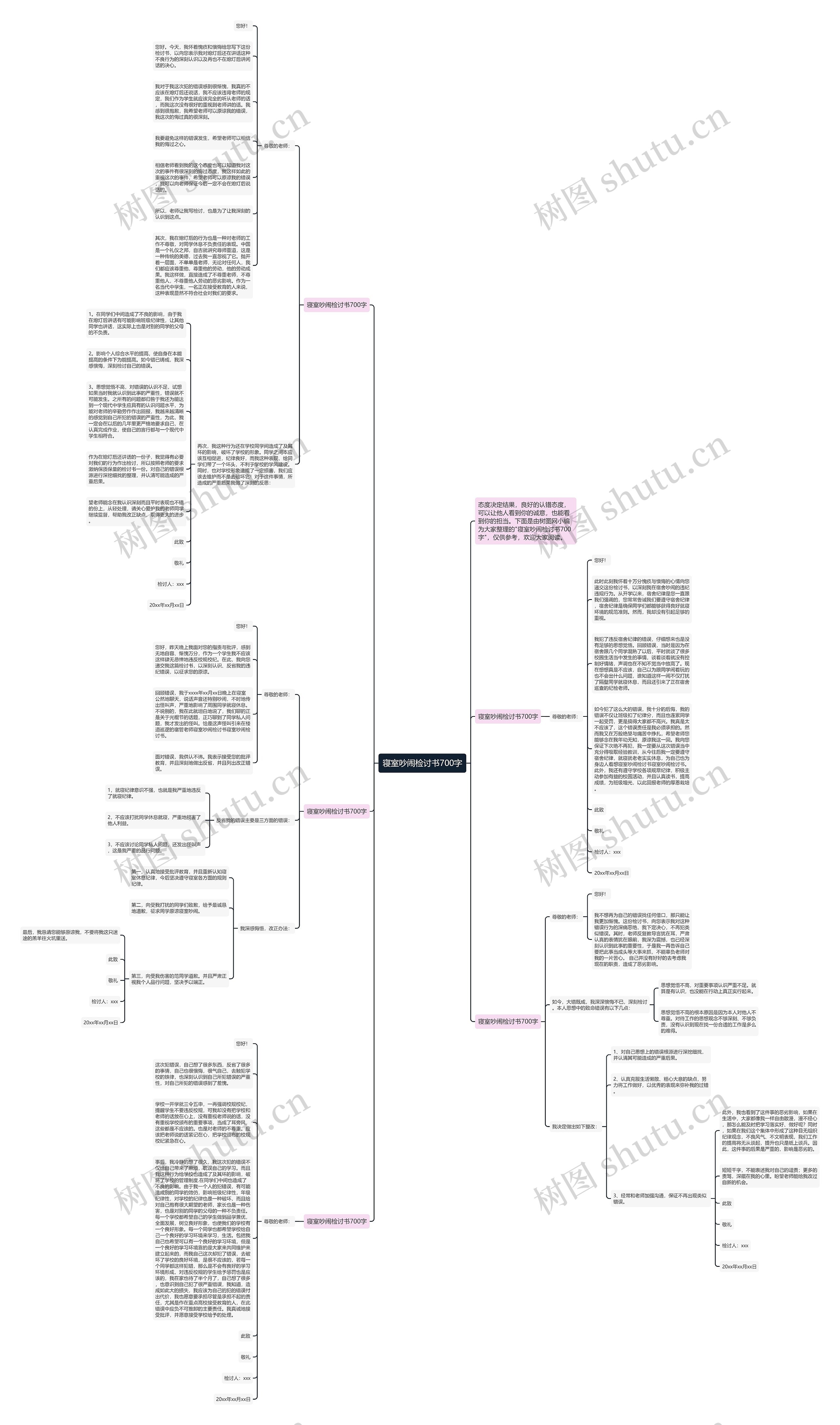 寝室吵闹检讨书700字思维导图