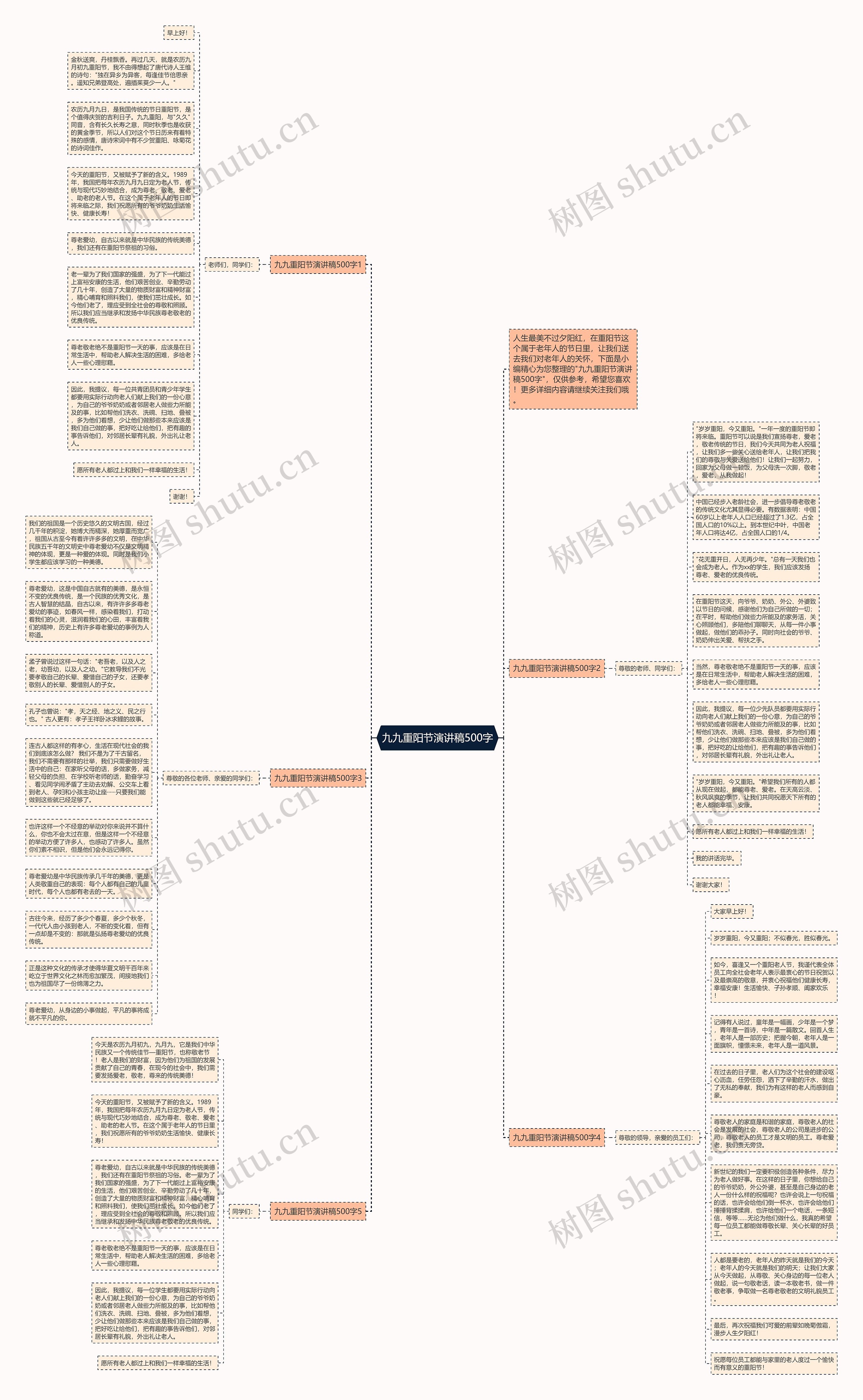 九九重阳节演讲稿500字思维导图