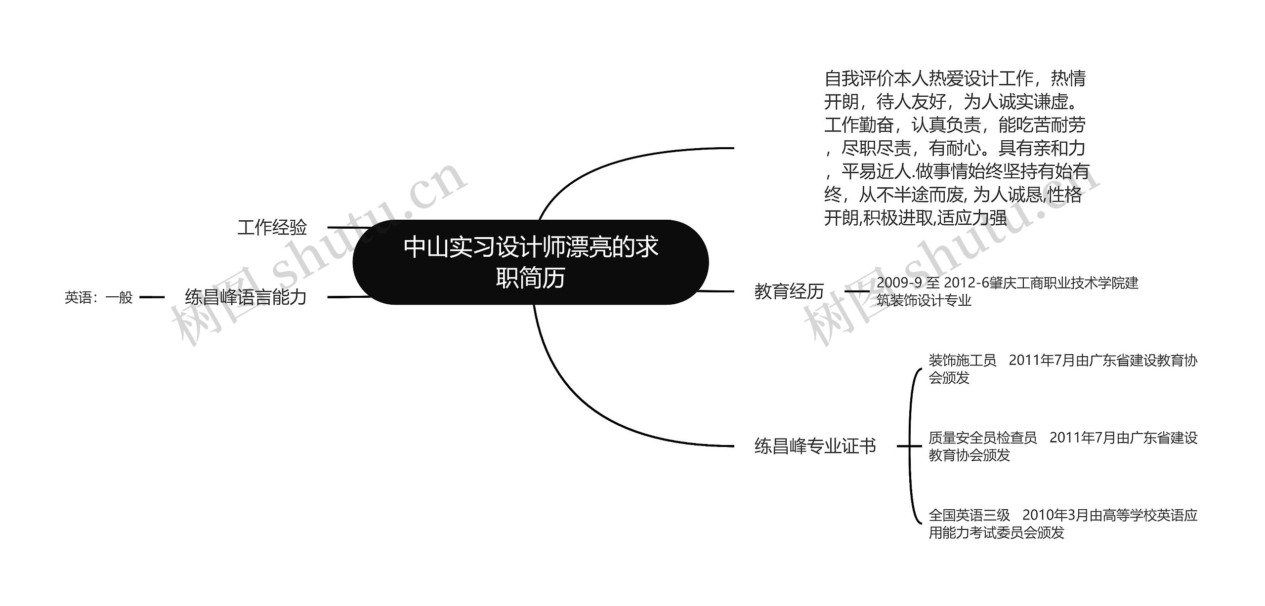 中山实习设计师漂亮的求职简历