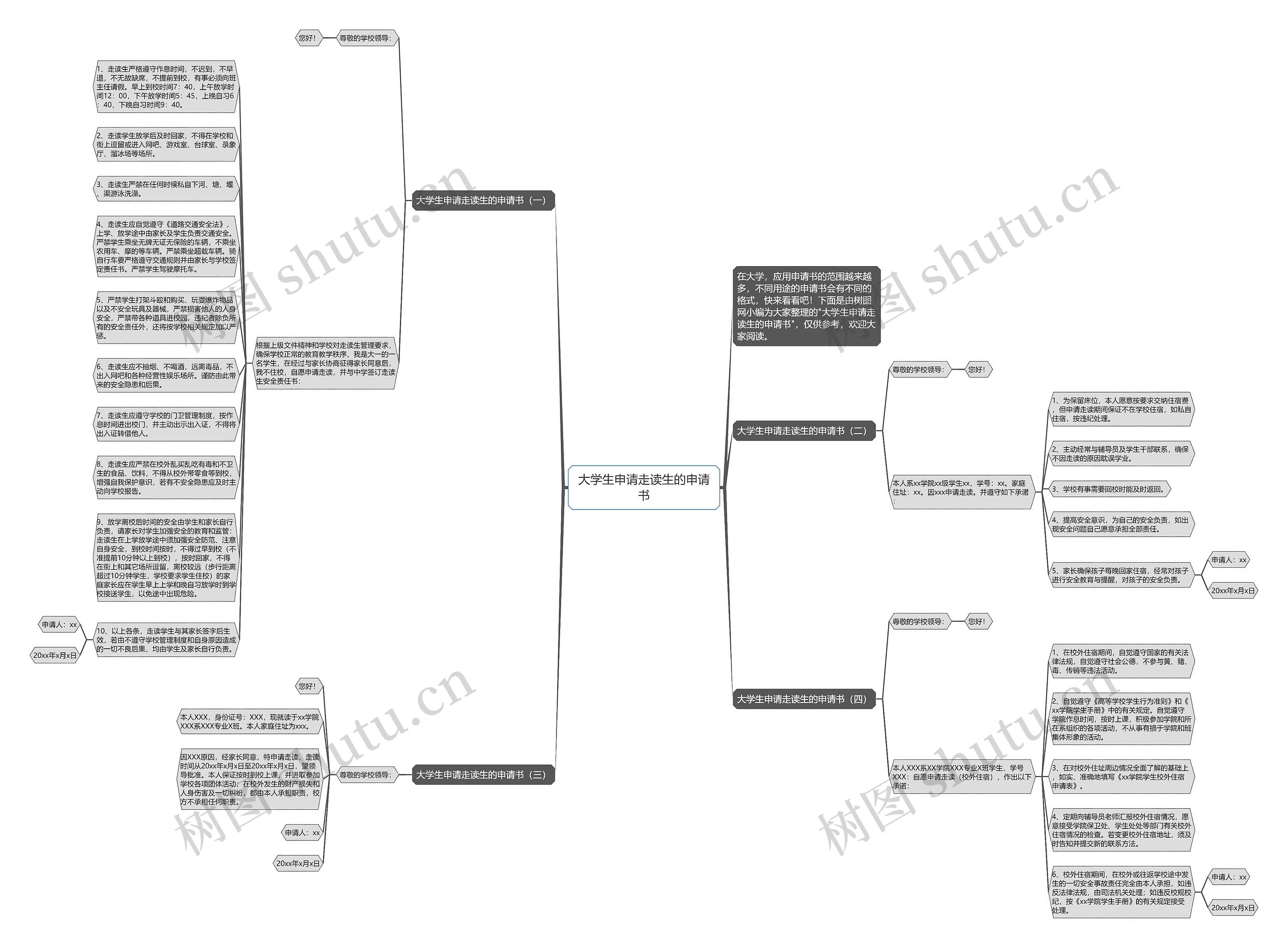 大学生申请走读生的申请书思维导图