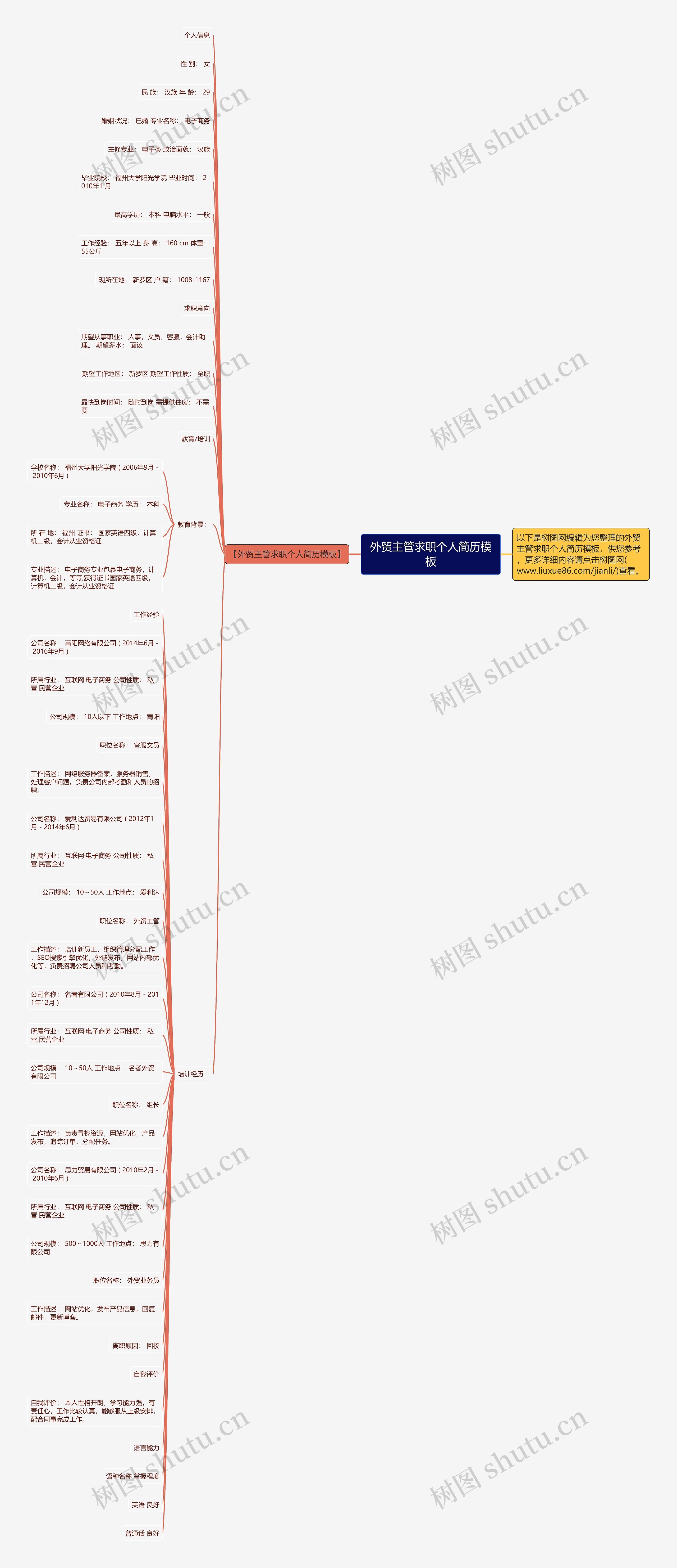 外贸主管求职个人简历思维导图