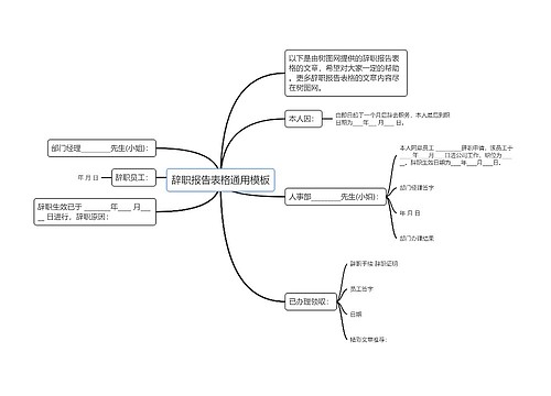 辞职报告表格通用模板