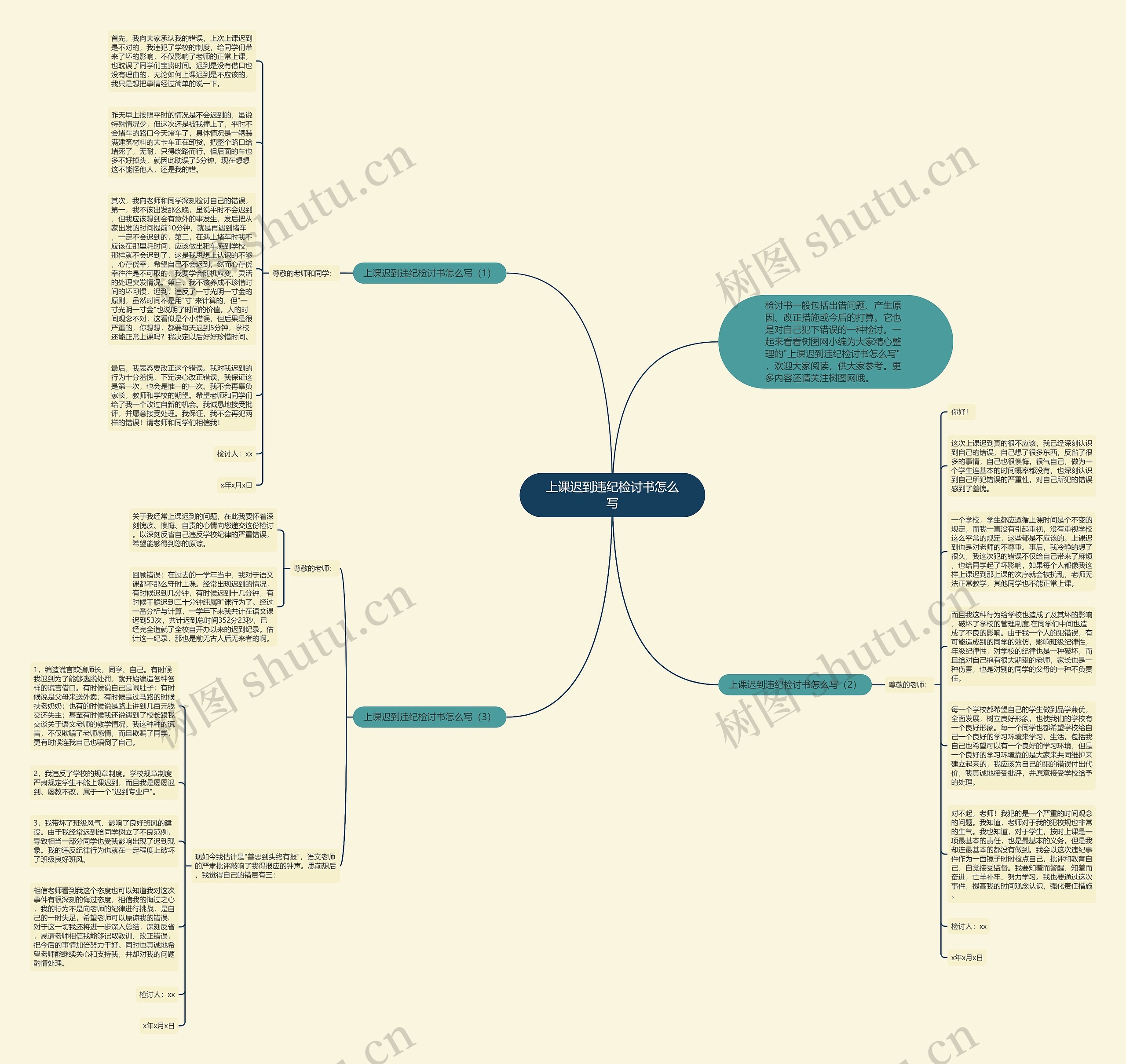 上课迟到违纪检讨书怎么写思维导图