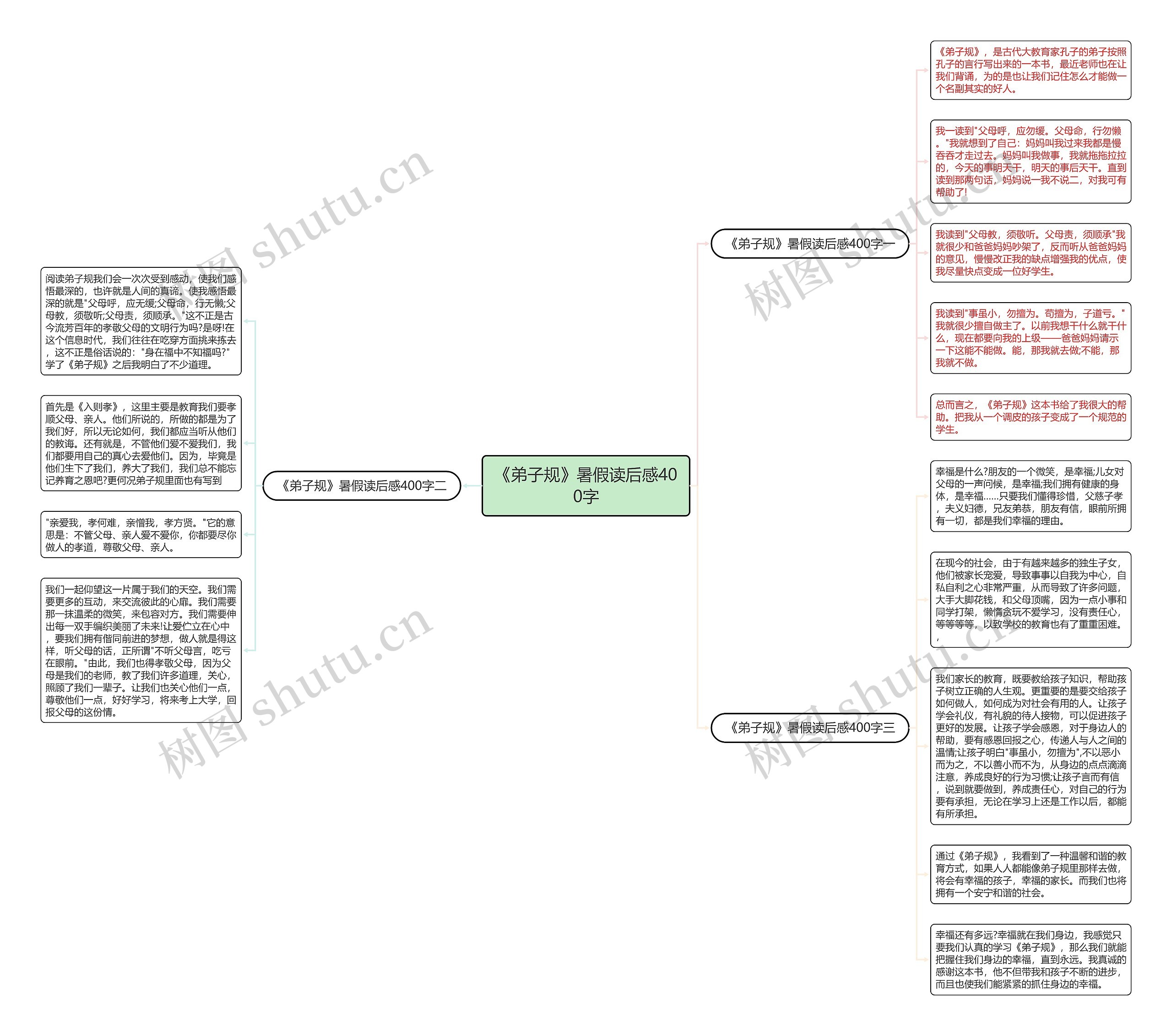 《弟子规》暑假读后感400字思维导图