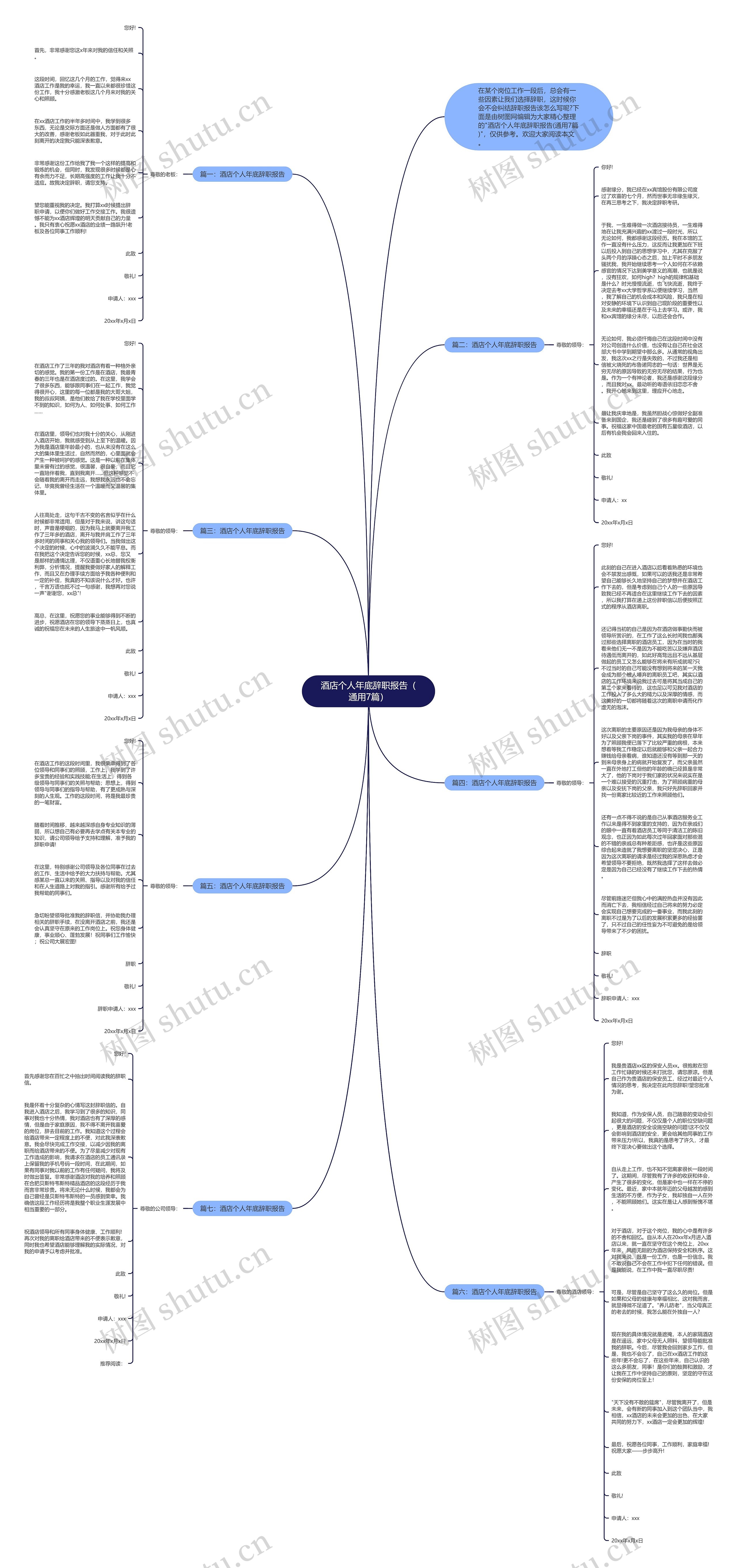 酒店个人年底辞职报告（通用7篇）思维导图