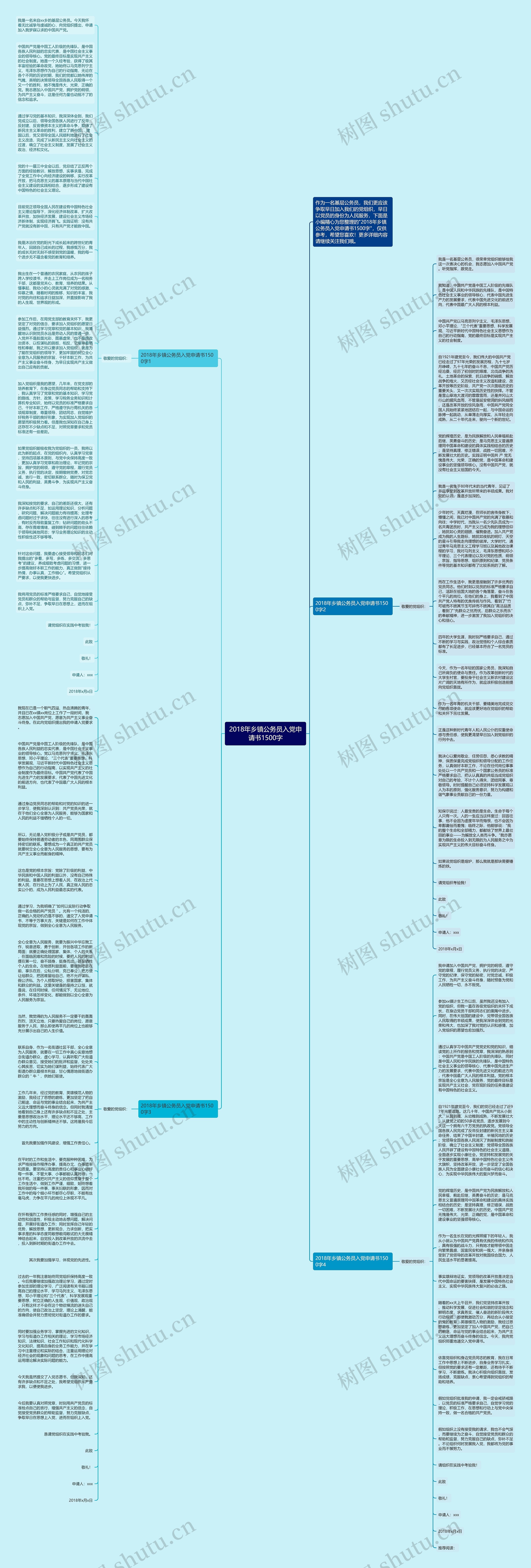 2018年乡镇公务员入党申请书1500字思维导图