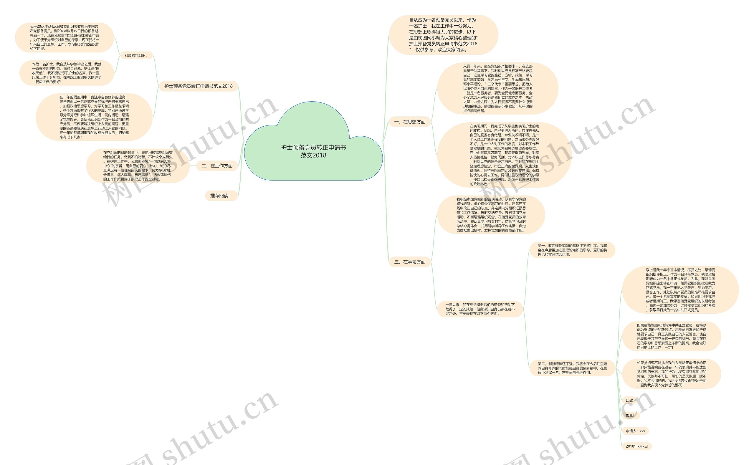护士预备党员转正申请书范文2018思维导图
