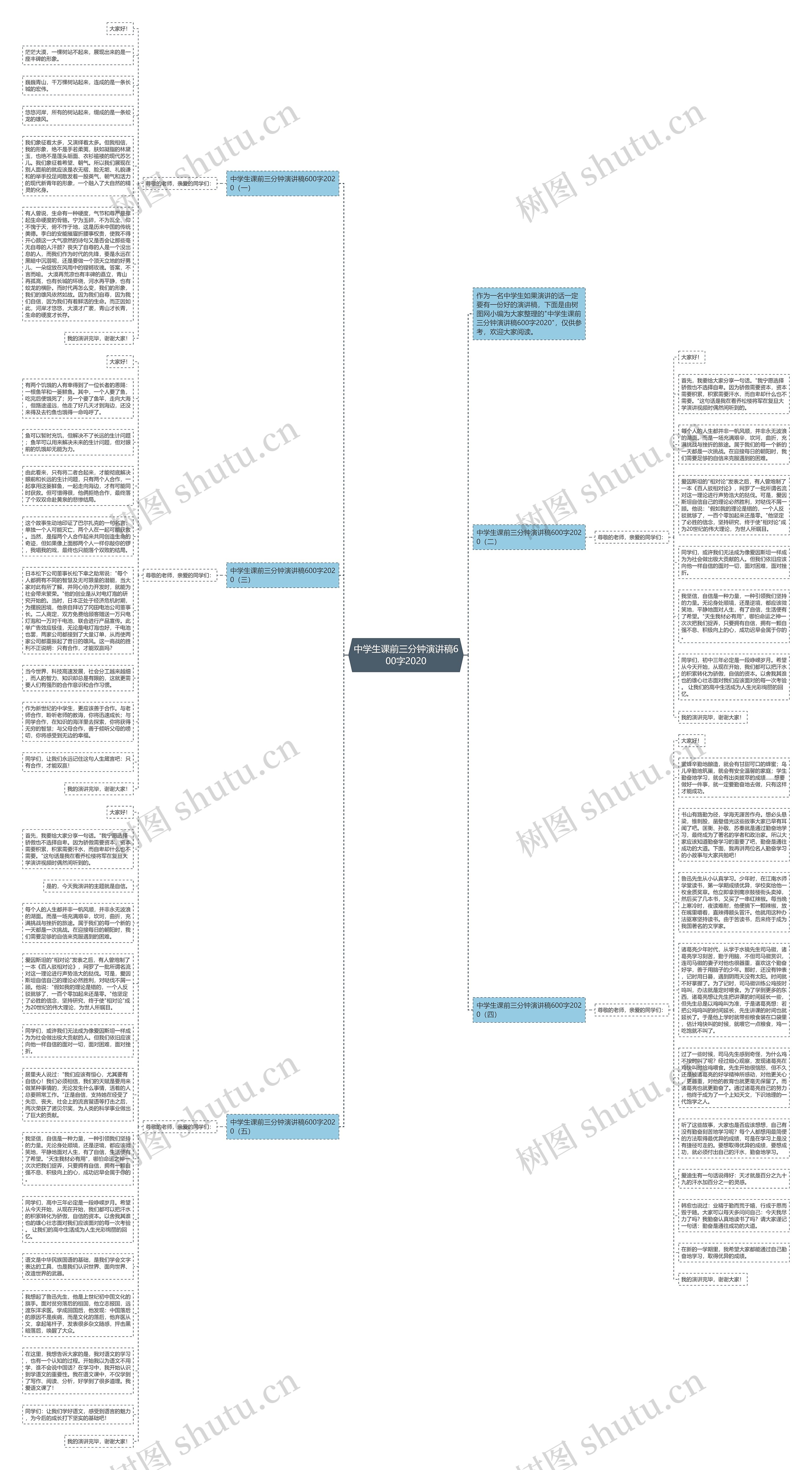 中学生课前三分钟演讲稿600字2020思维导图