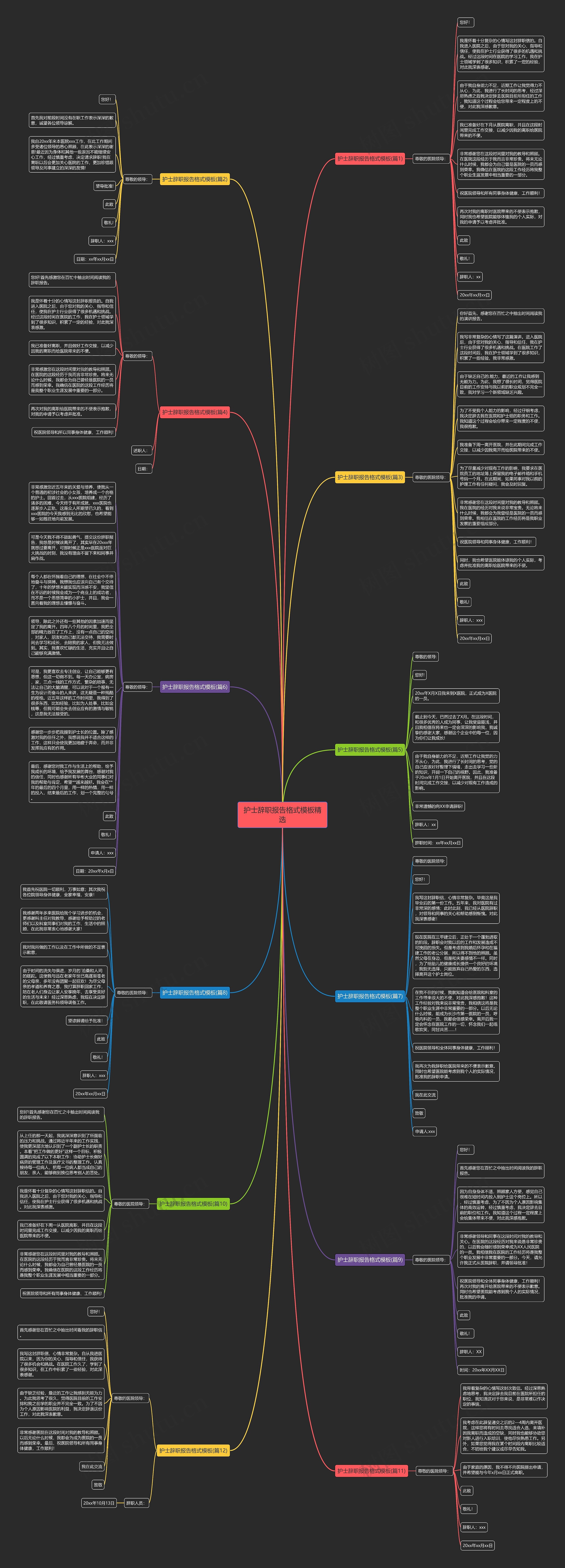 护士辞职报告格式精选思维导图