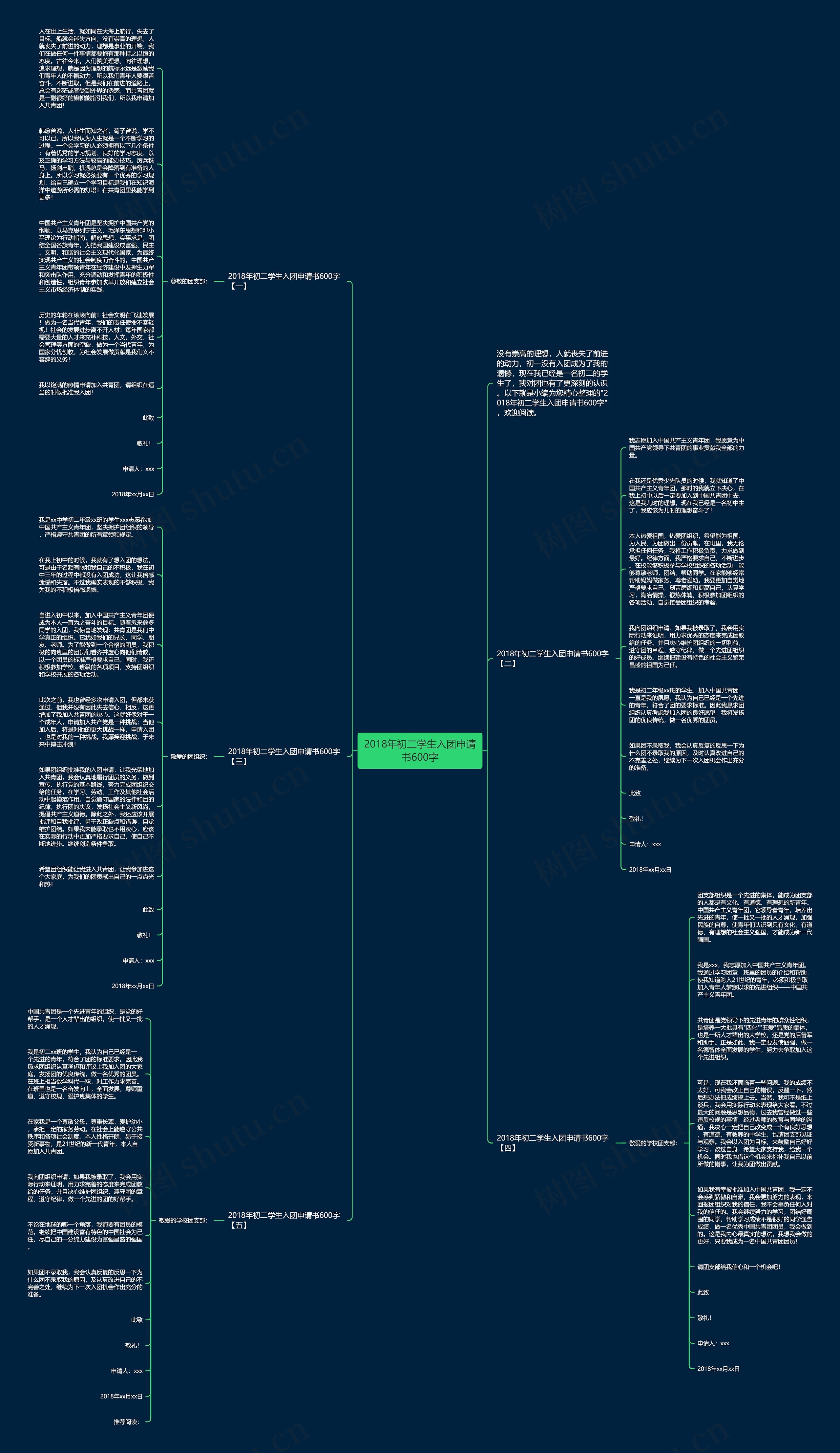 2018年初二学生入团申请书600字思维导图
