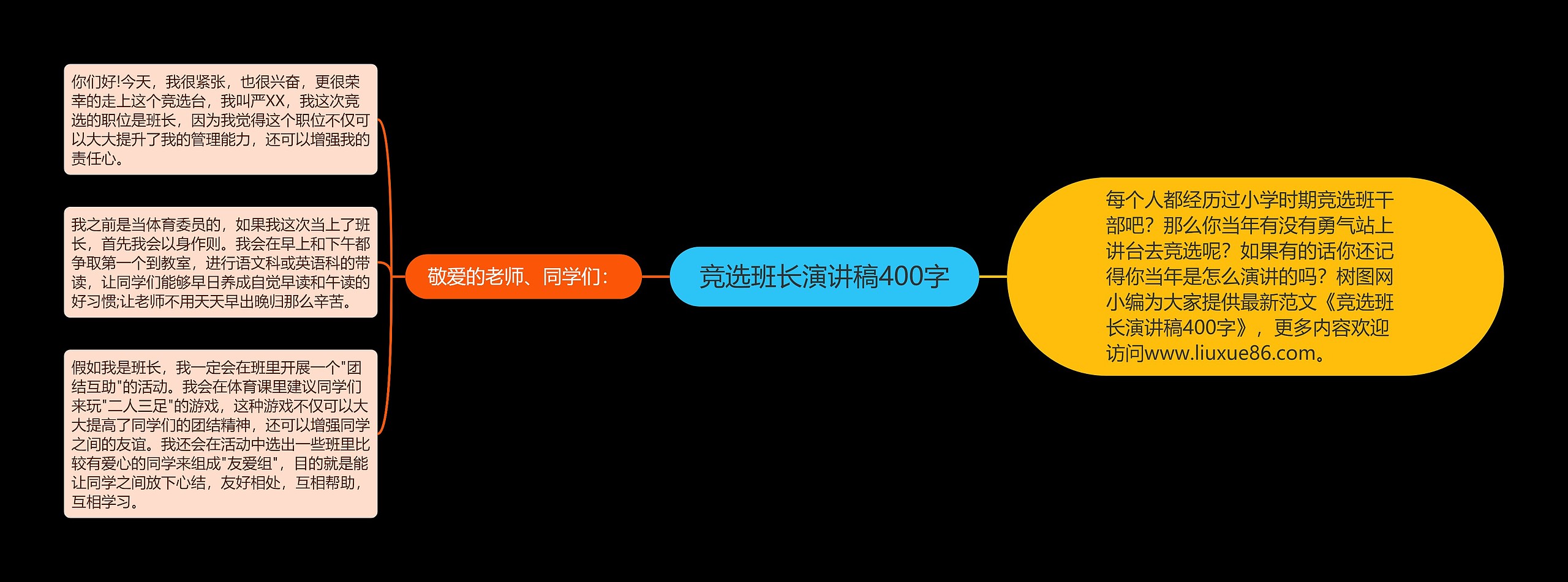 竞选班长演讲稿400字思维导图