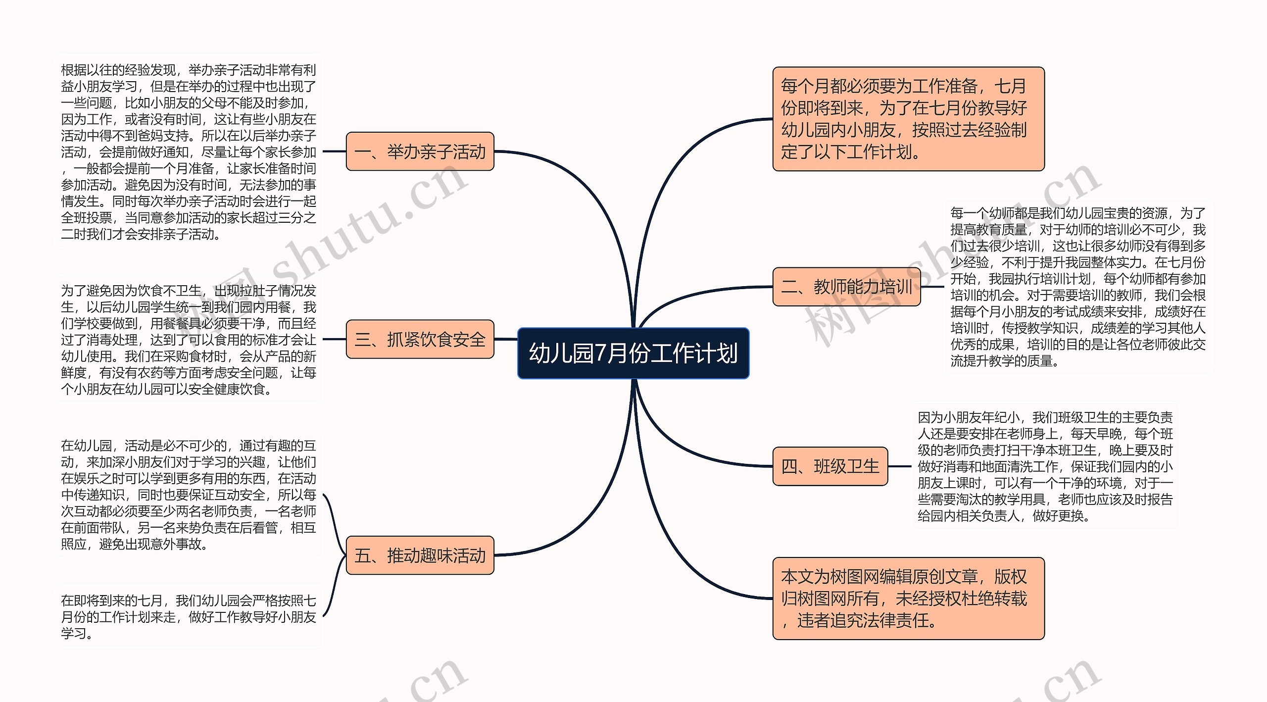 幼儿园7月份工作计划思维导图