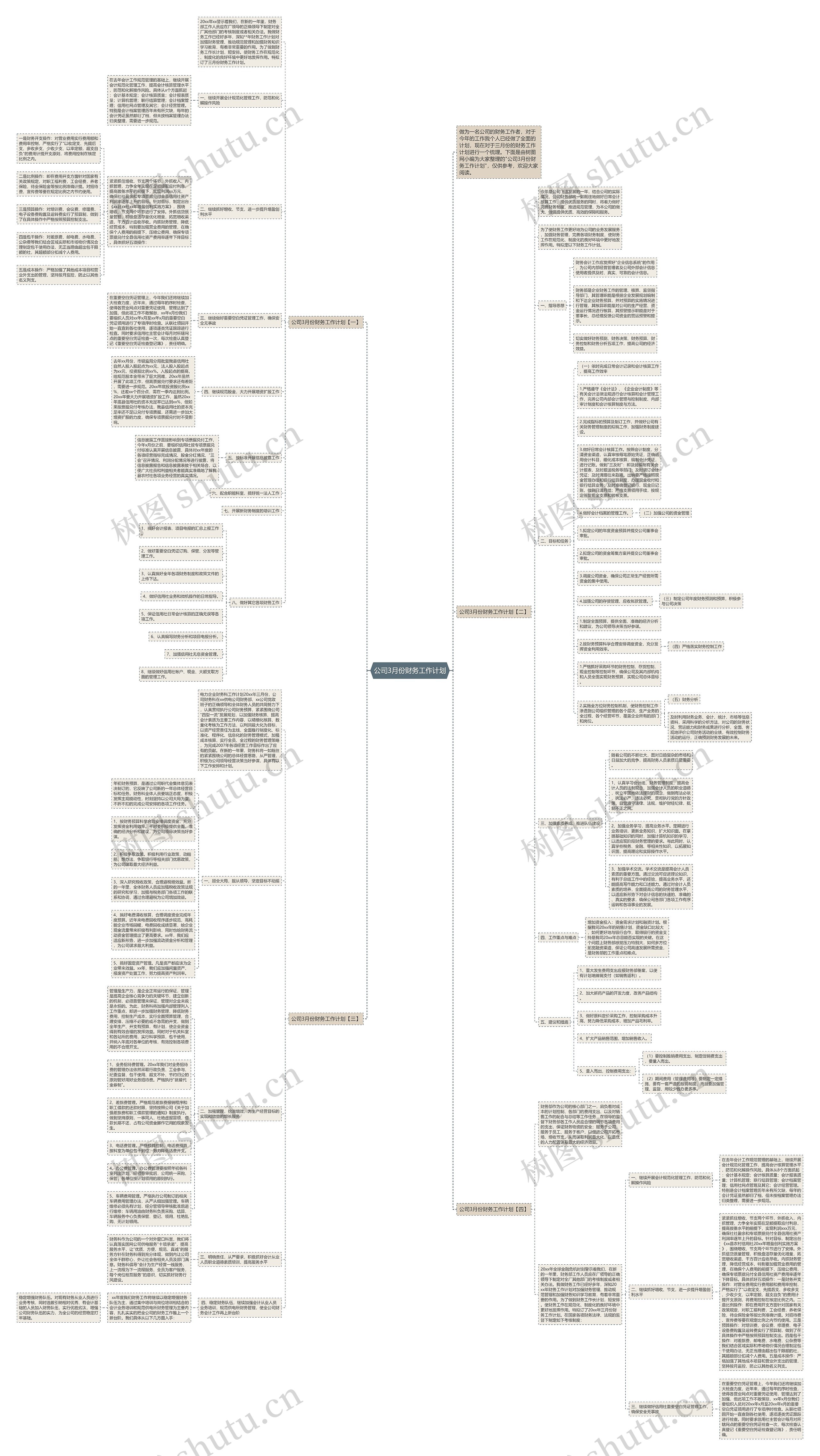 公司3月份财务工作计划思维导图