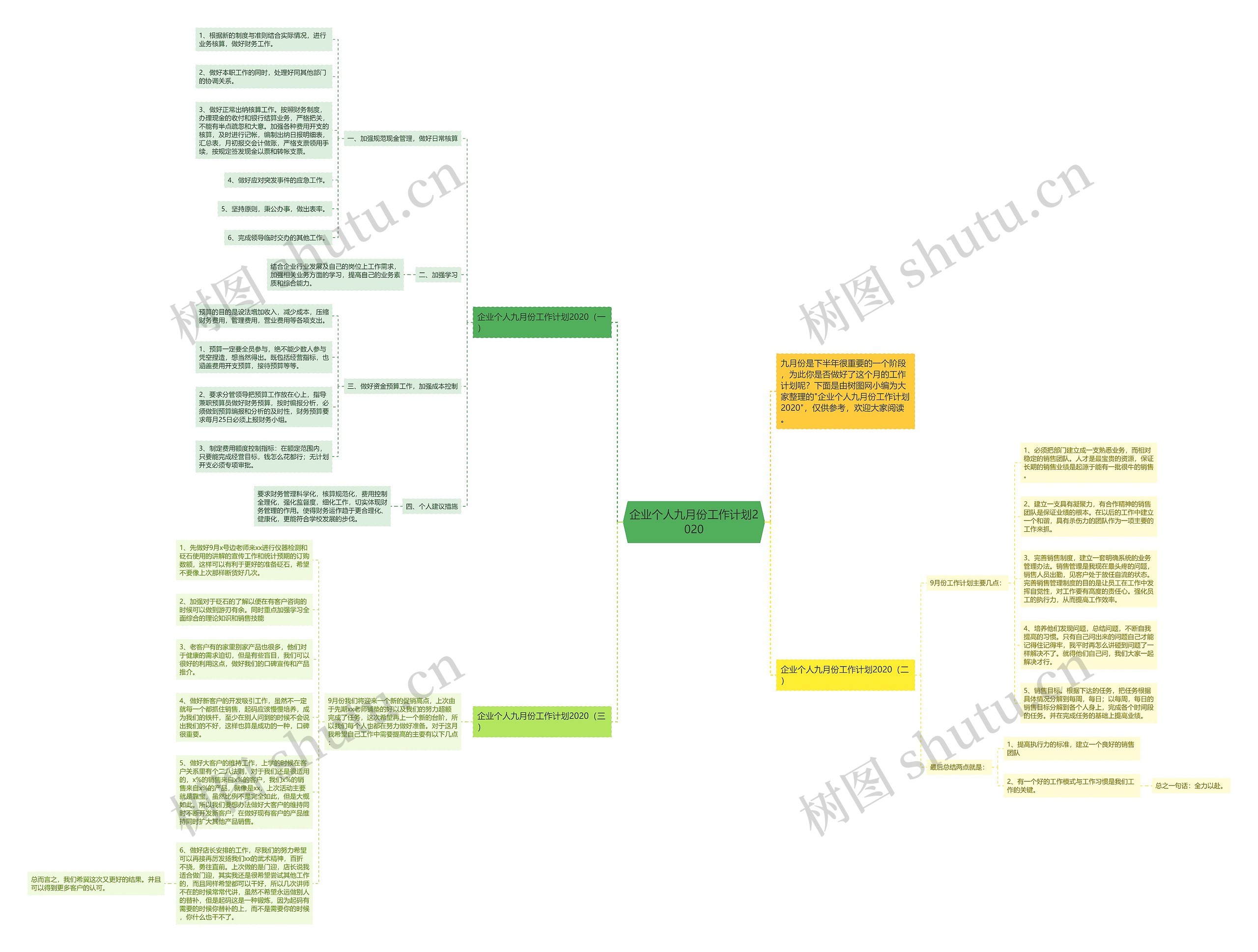企业个人九月份工作计划2020思维导图