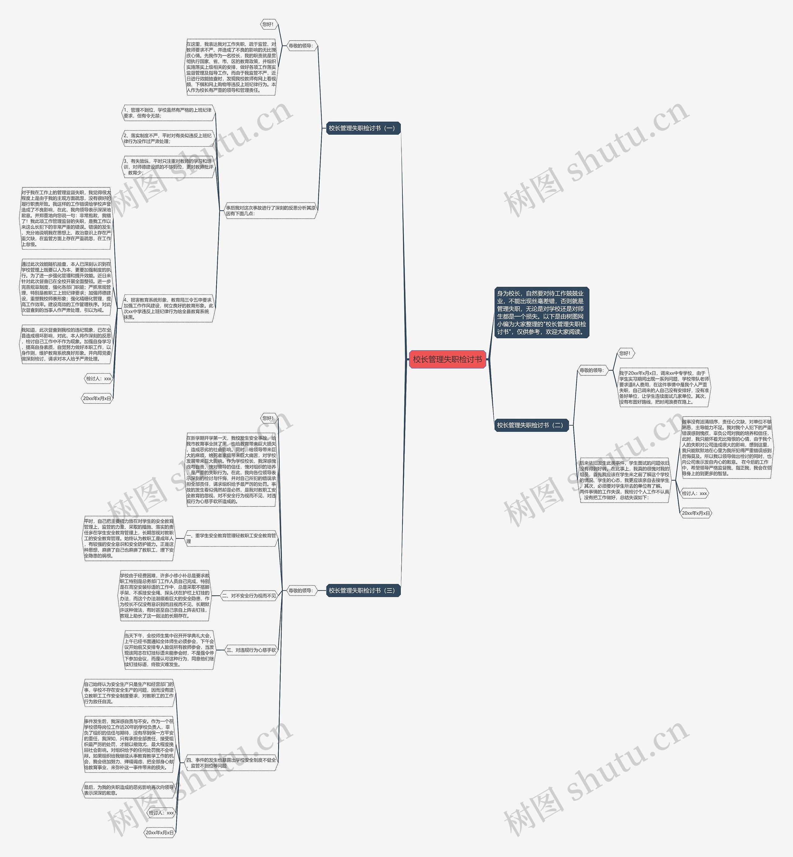 校长管理失职检讨书思维导图