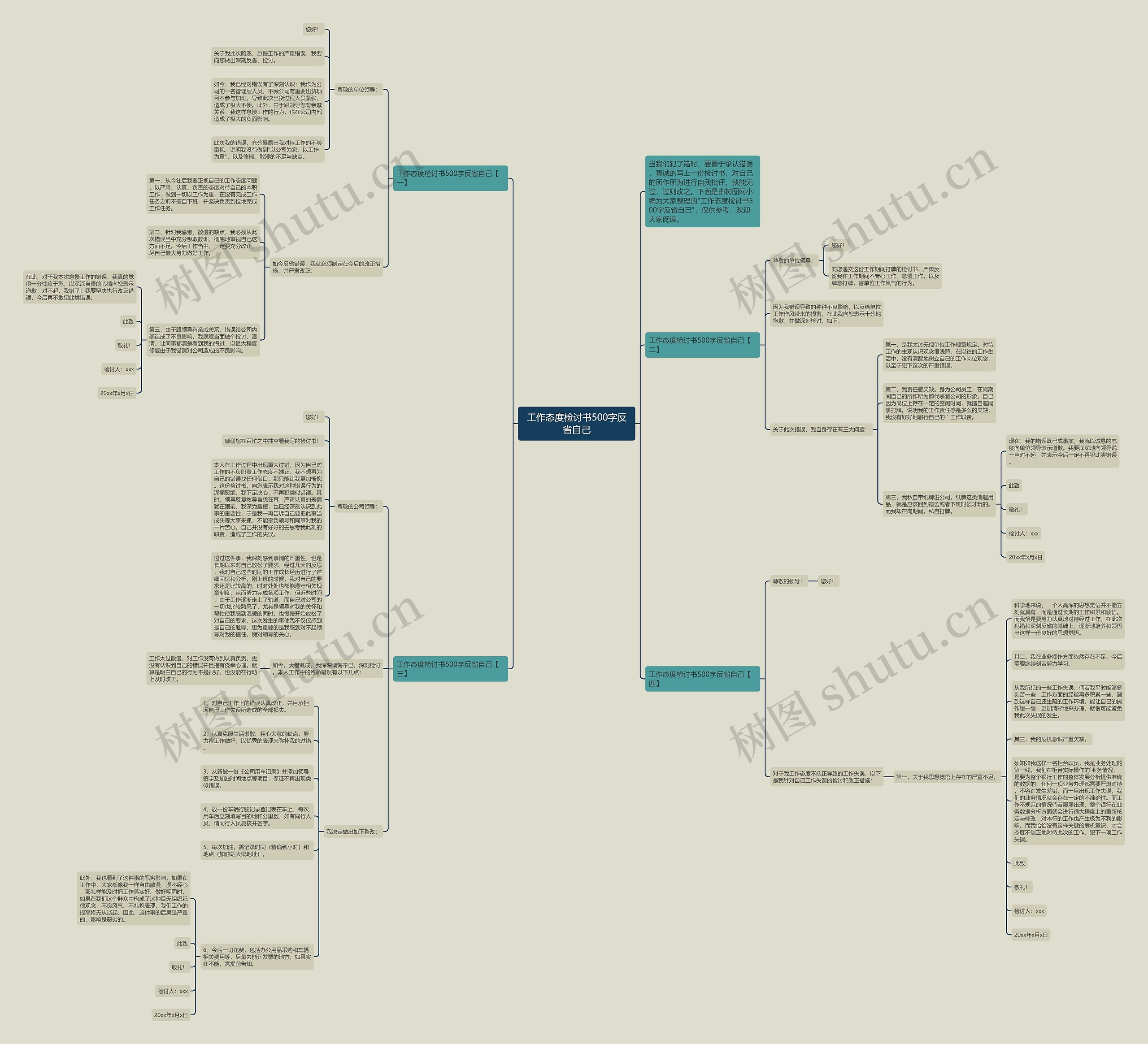 工作态度检讨书500字反省自己思维导图