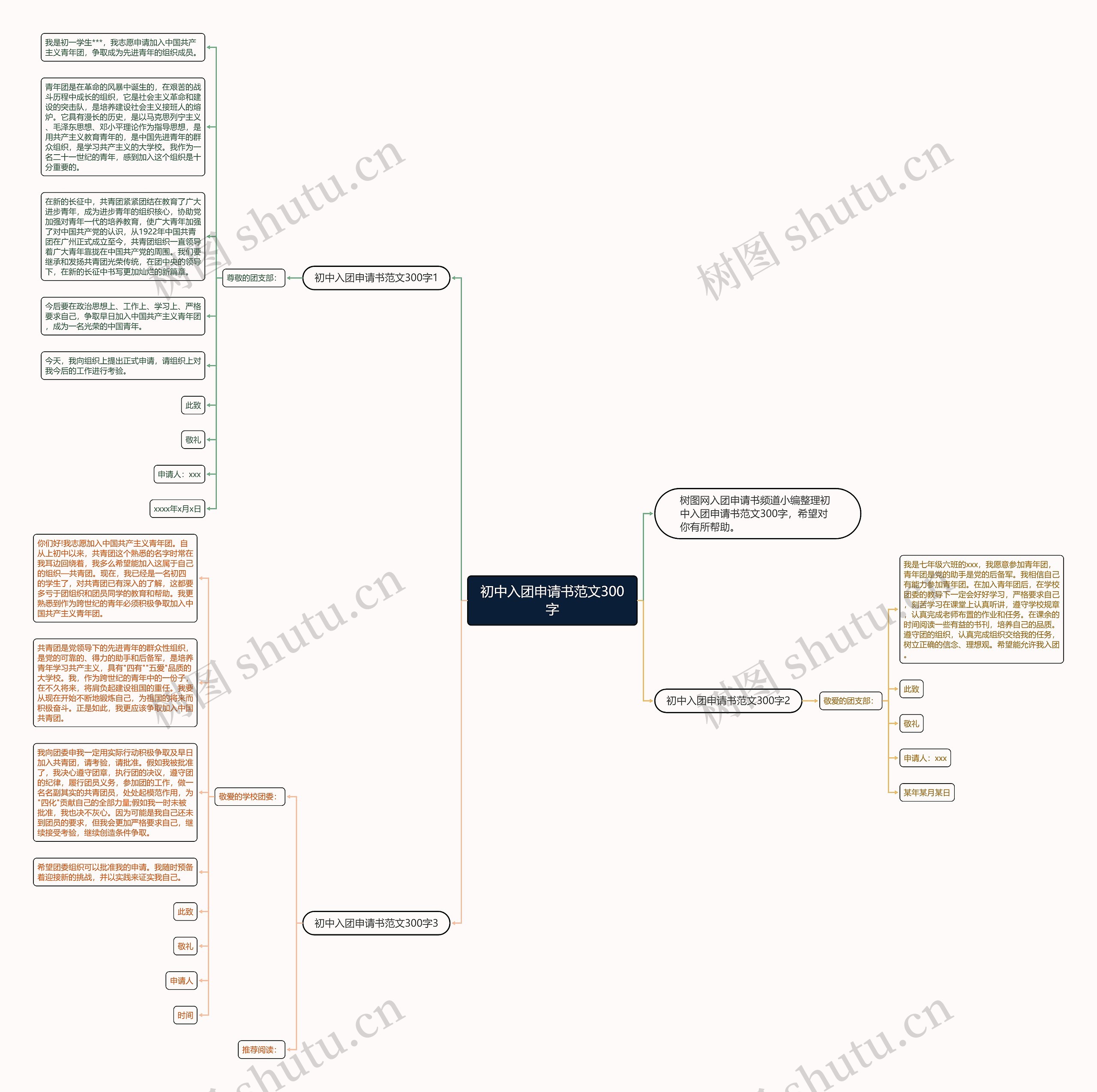 初中入团申请书范文300字思维导图