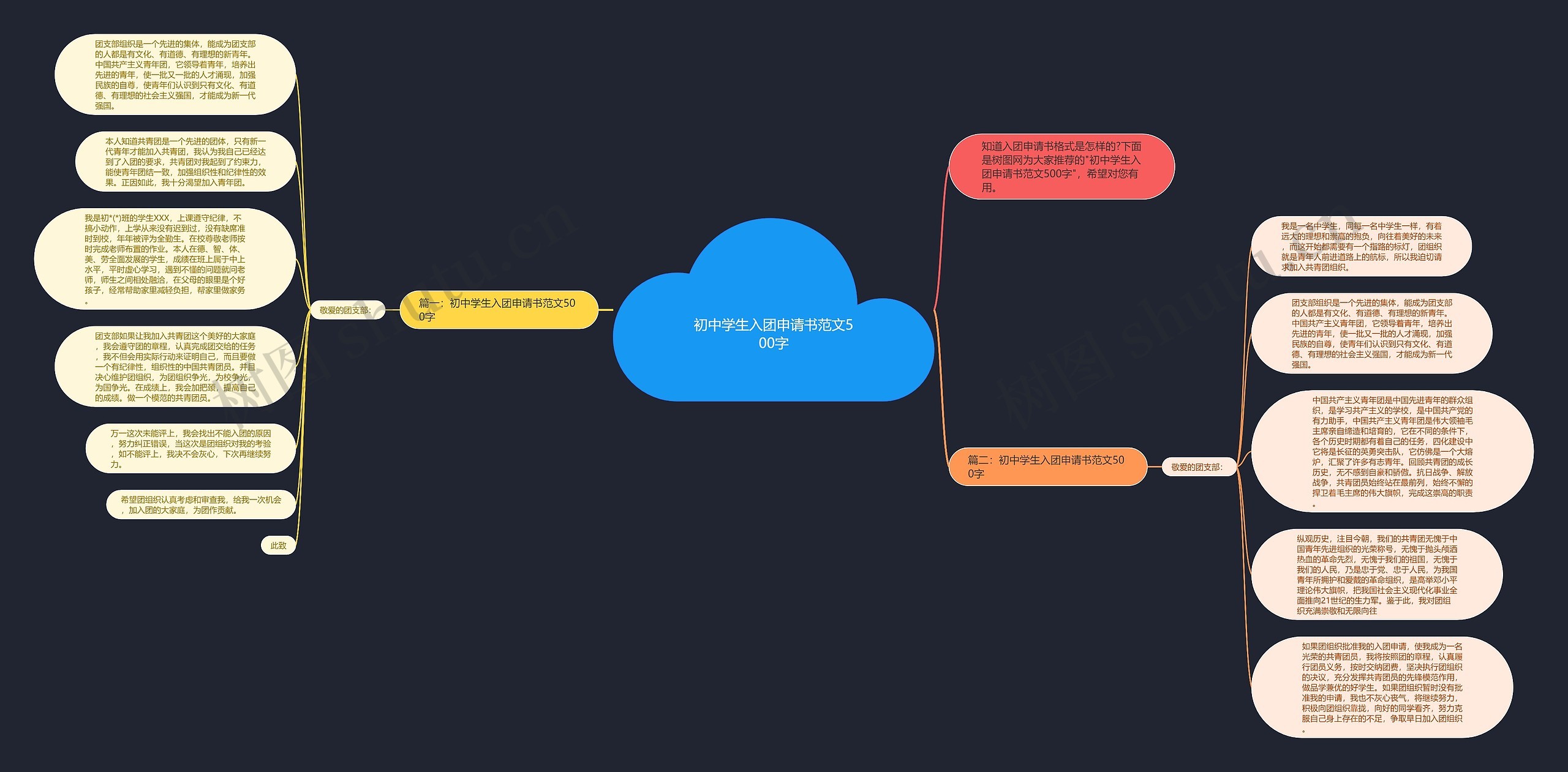 初中学生入团申请书范文500字思维导图