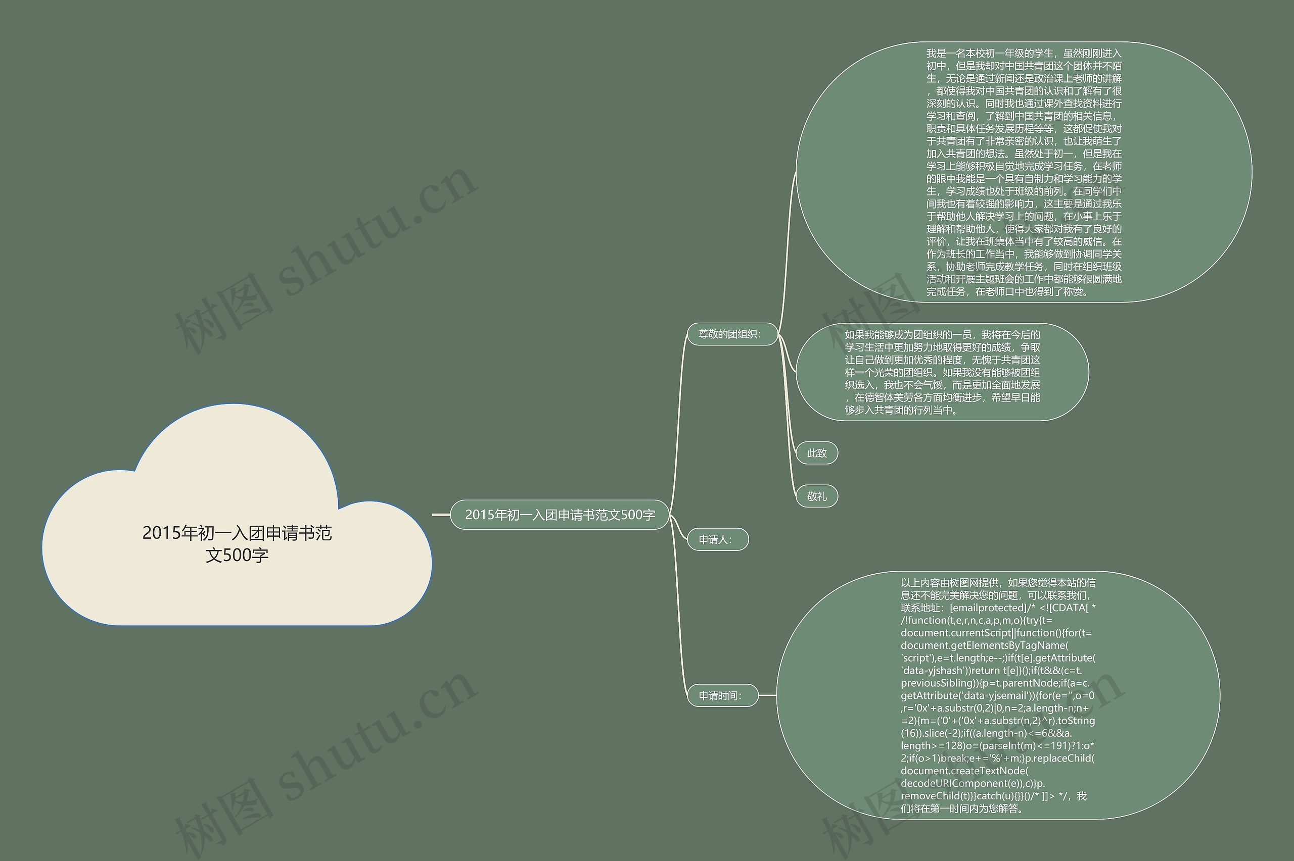 2015年初一入团申请书范文500字思维导图