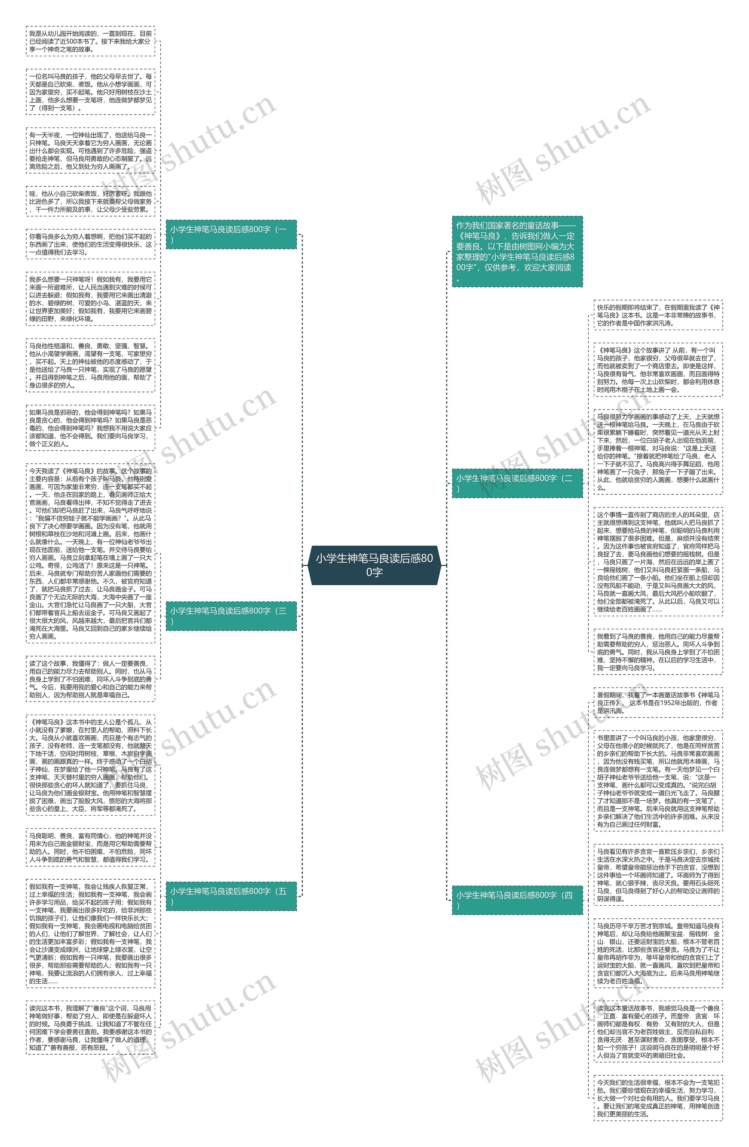 小学生神笔马良读后感800字思维导图