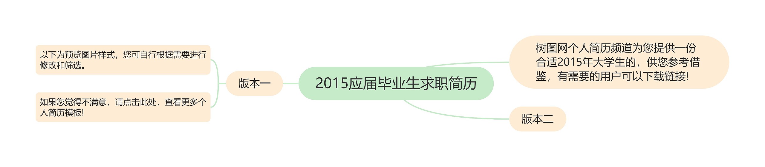 2015应届毕业生求职简历思维导图