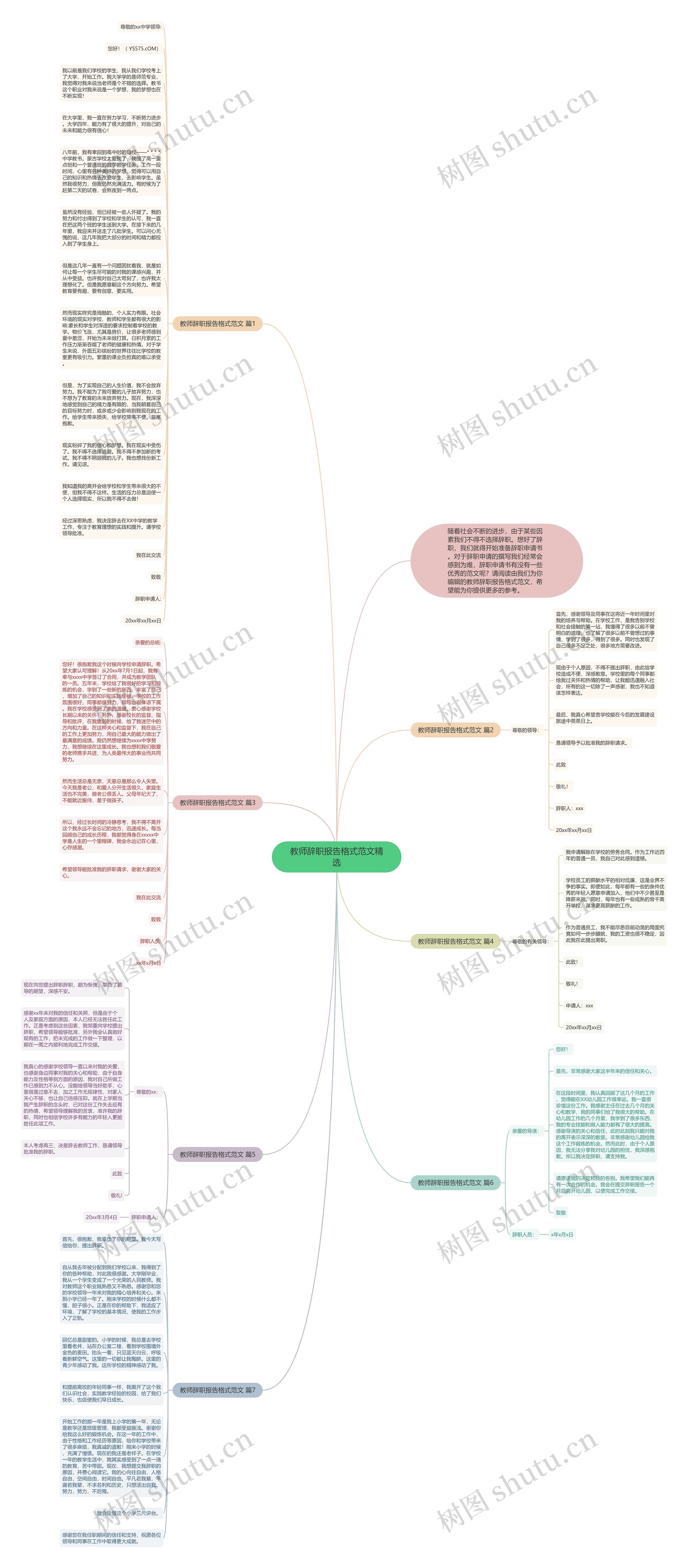 教师辞职报告格式范文精选思维导图