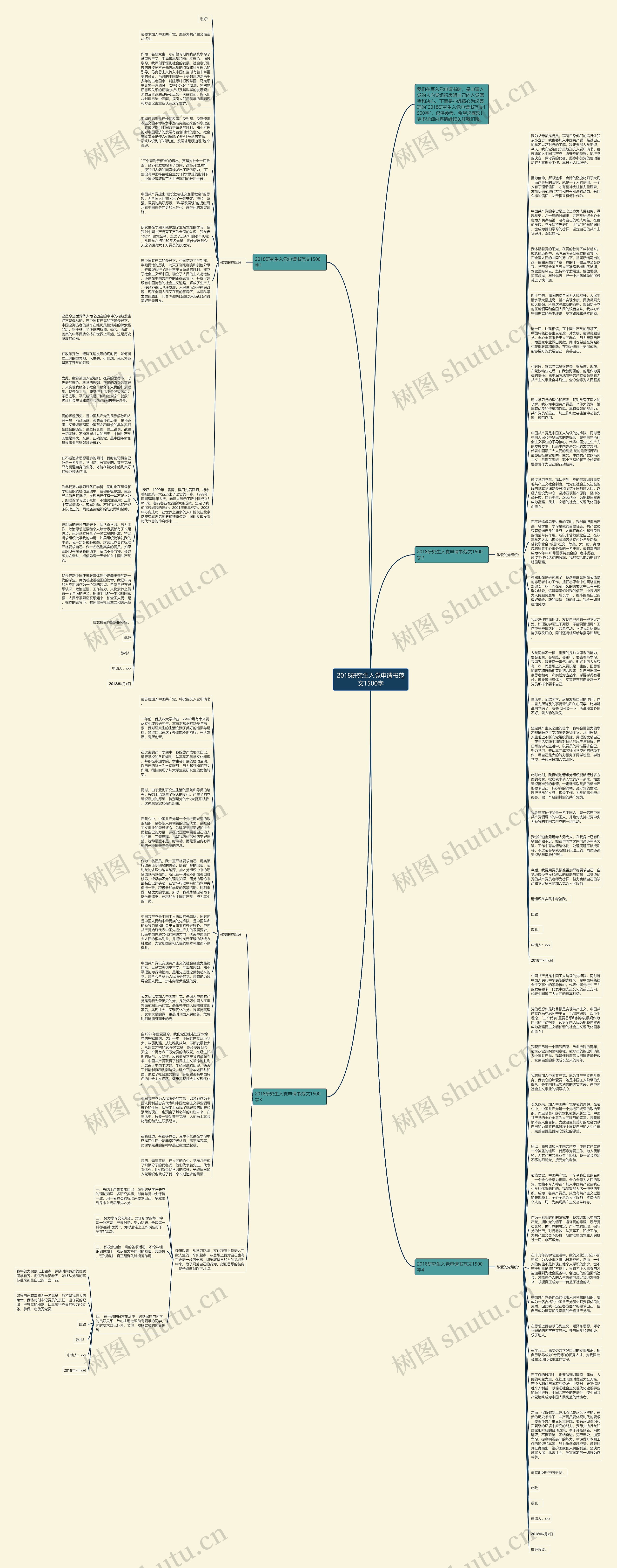 2018研究生入党申请书范文1500字思维导图