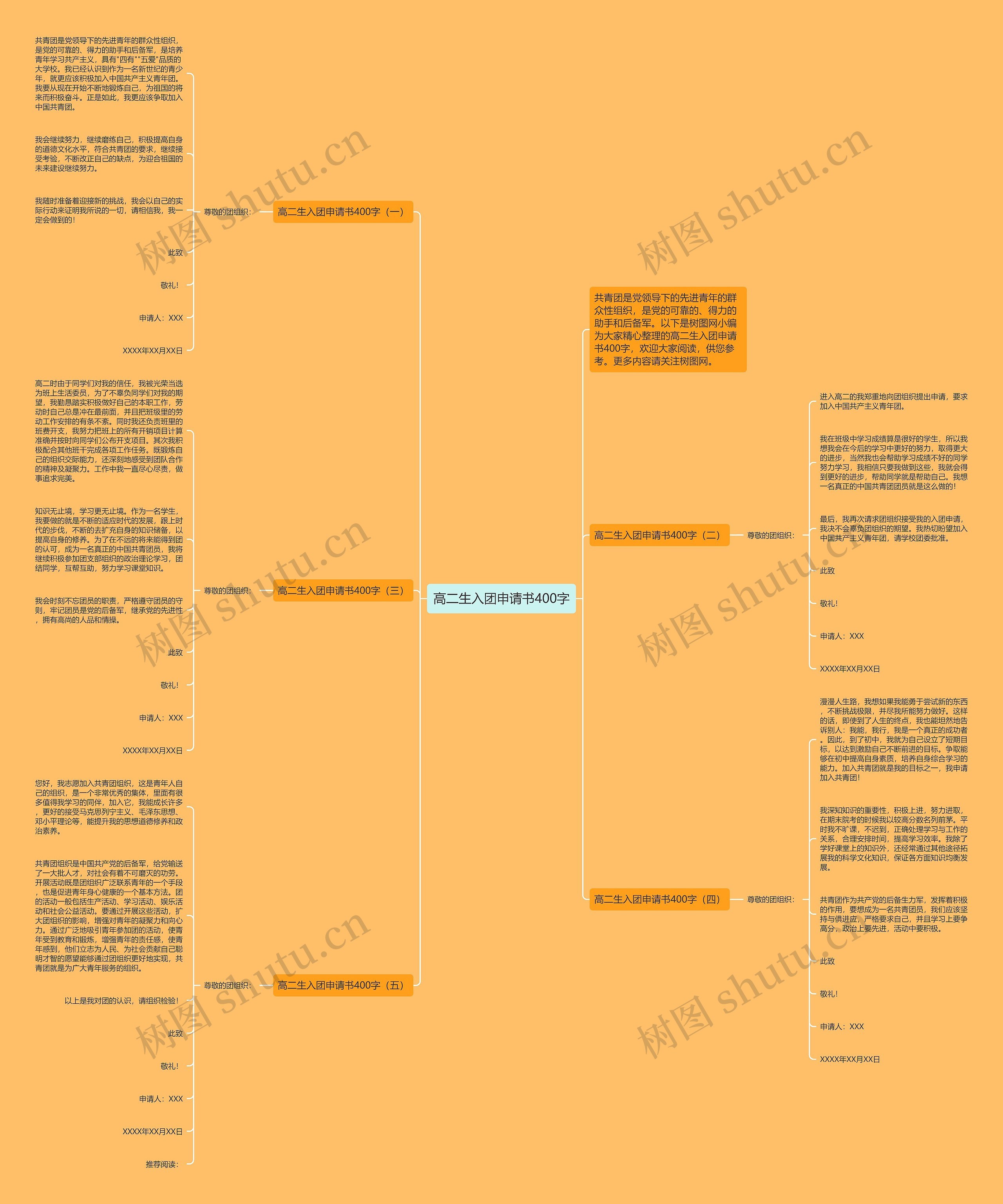 高二生入团申请书400字思维导图
