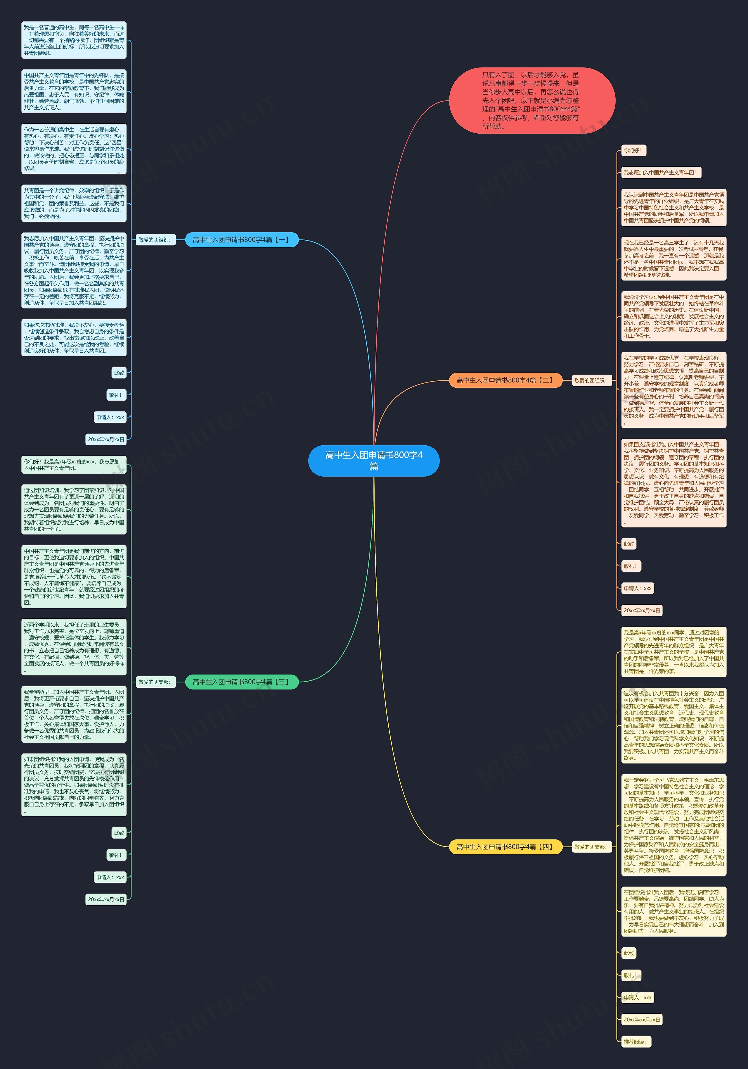 高中生入团申请书800字4篇思维导图
