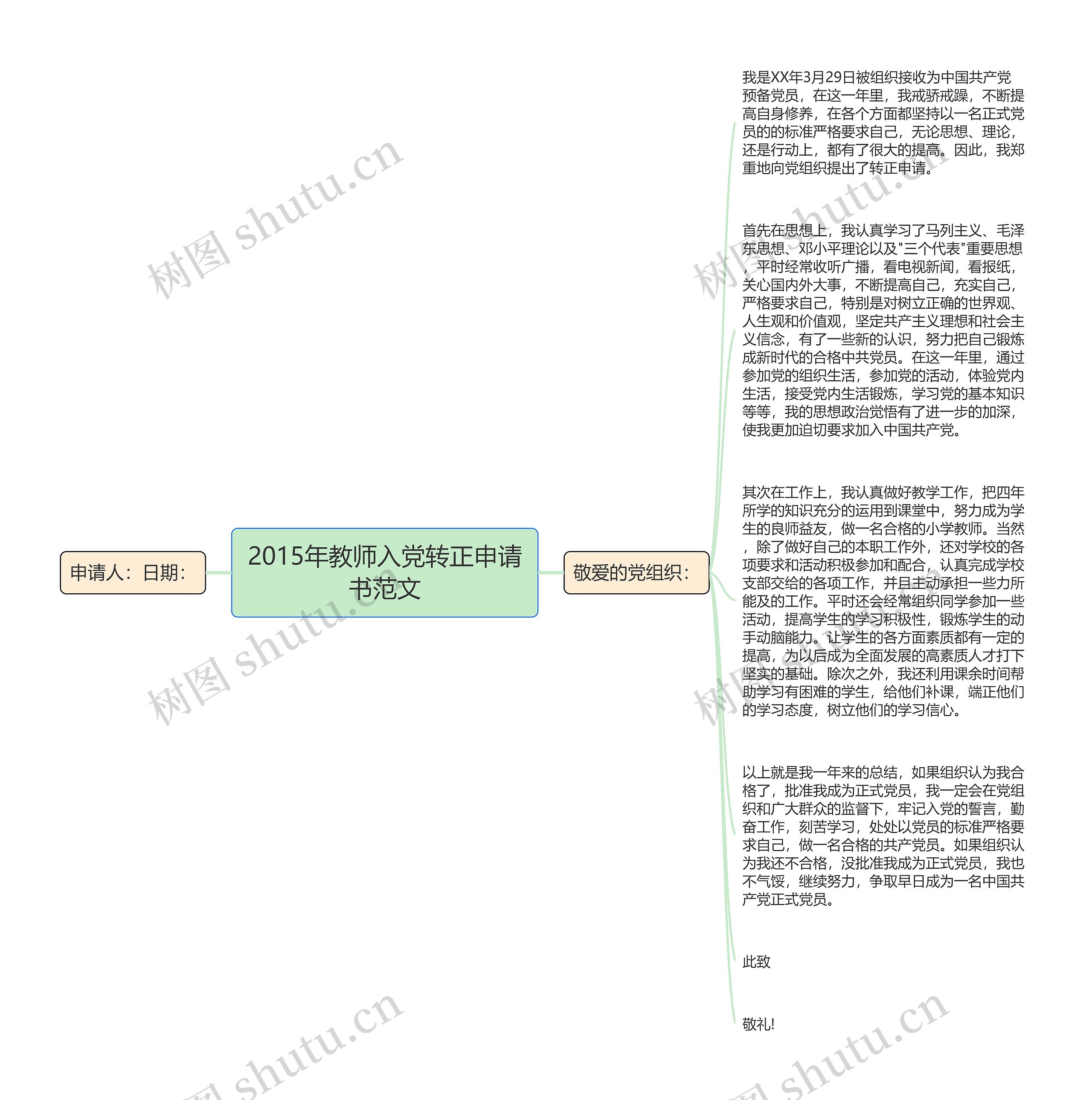 2015年教师入党转正申请书范文思维导图