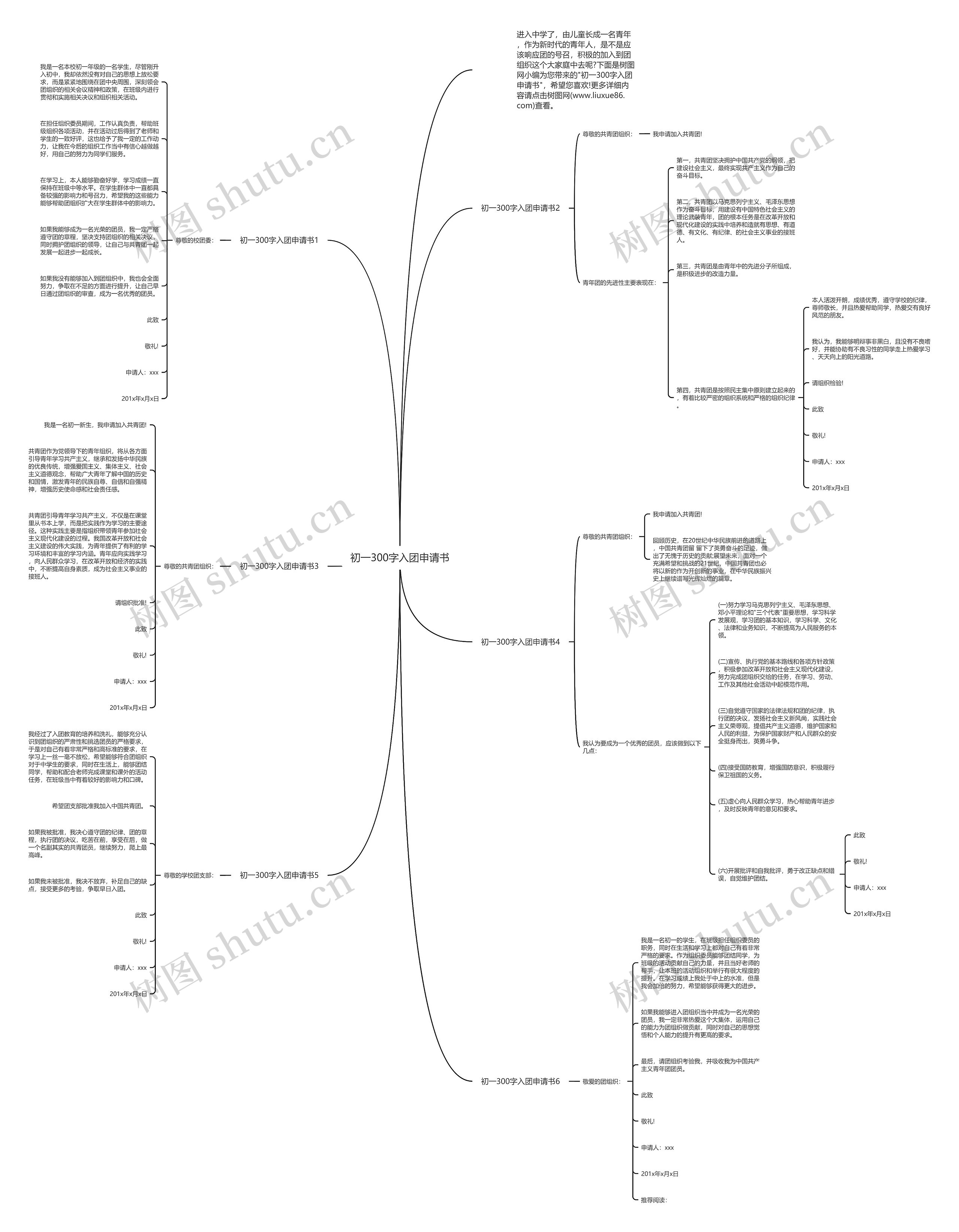 初一300字入团申请书思维导图